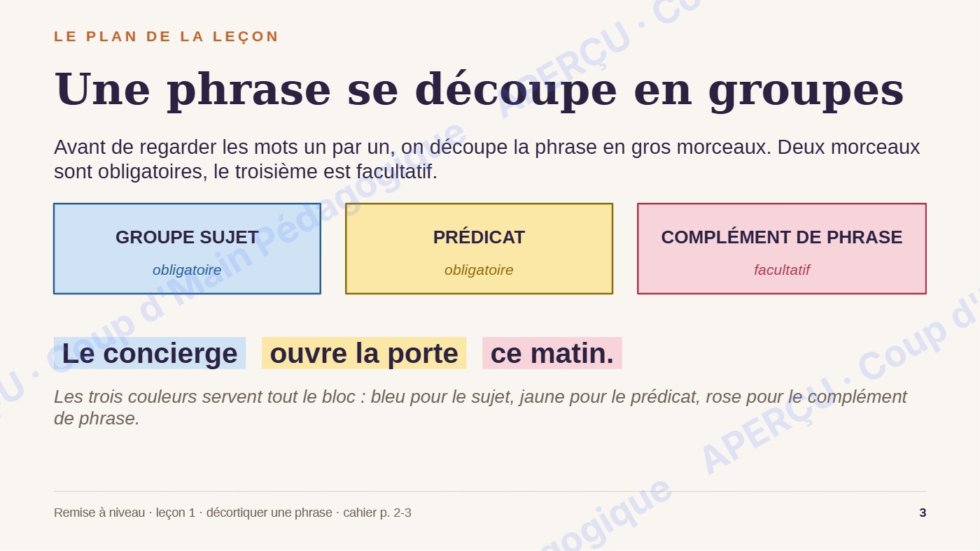 Page 6 — Remise à niveau en grammaire — 6e-8e année