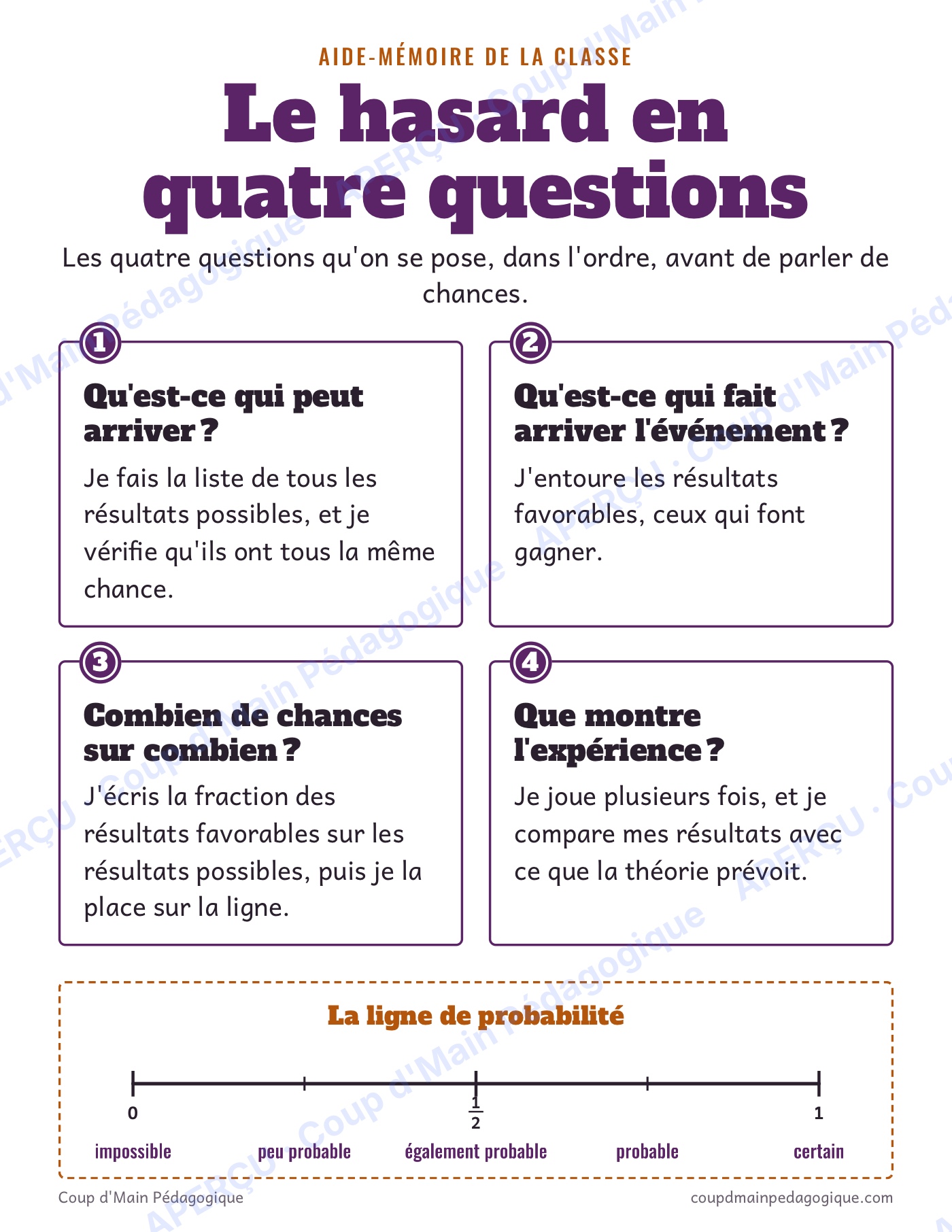 Page 1 — La probabilité — 5e-6e année, unité complète