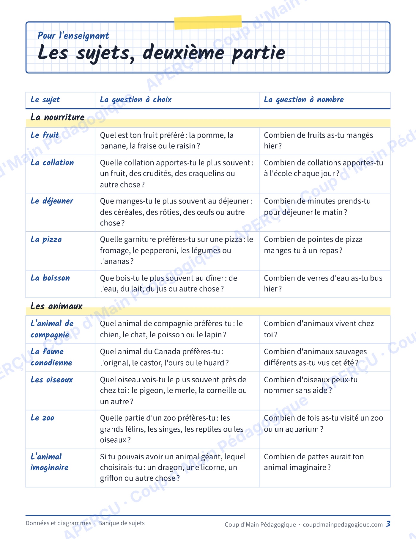 Page 4 — Données et diagrammes — 5e-6e, unité complète
