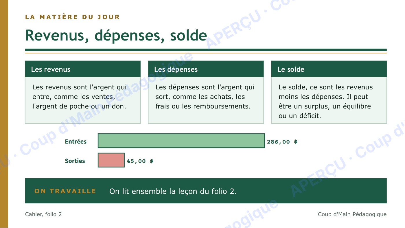 Page 2 — Mon premier budget — 5e-6e année, unité complète