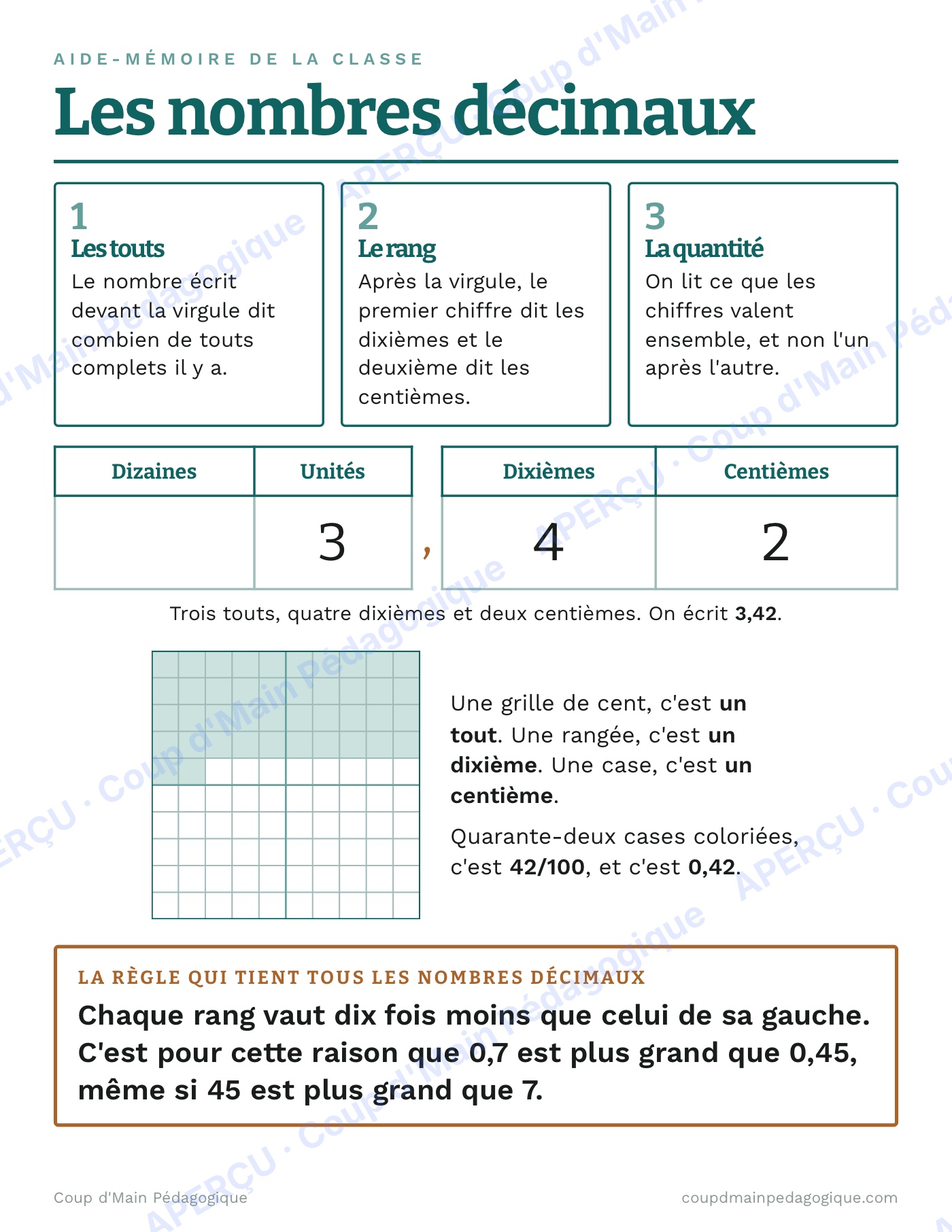 Page 1 — Les nombres décimaux — 5e-6e année, unité complète