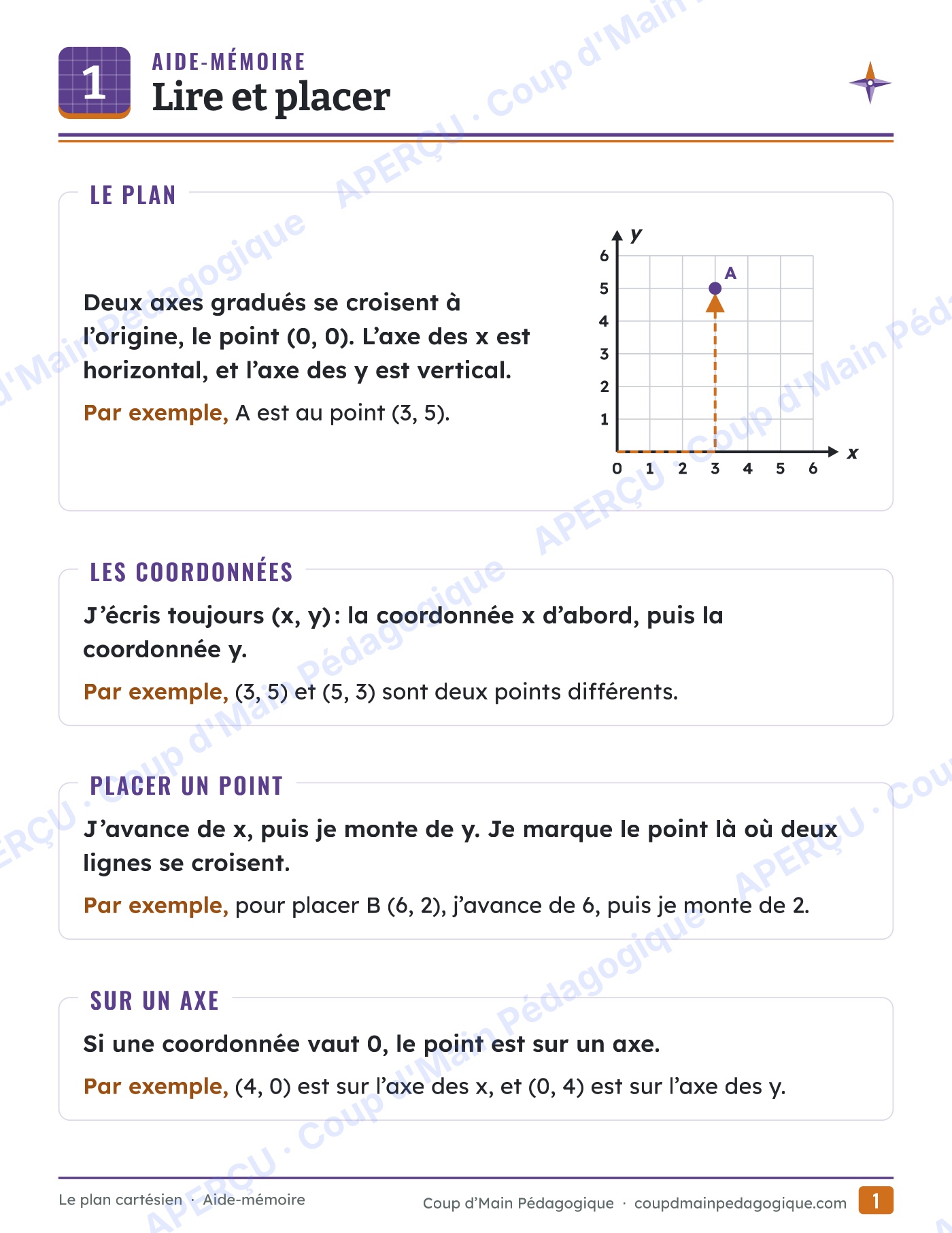 Page 1 — Le plan cartésien — 5e-6e année, unité complète
