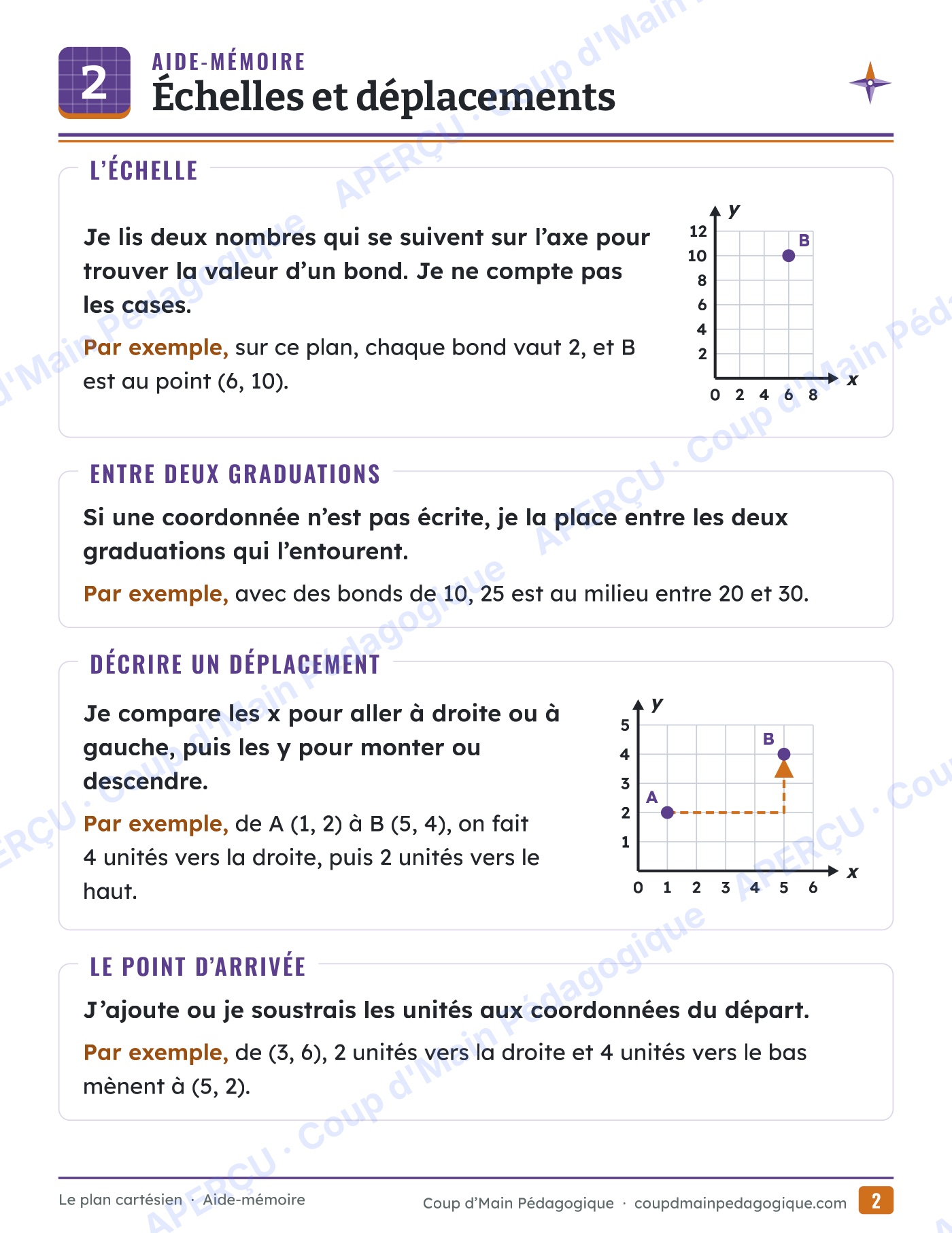 Page 2 — Le plan cartésien — 5e-6e année, unité complète