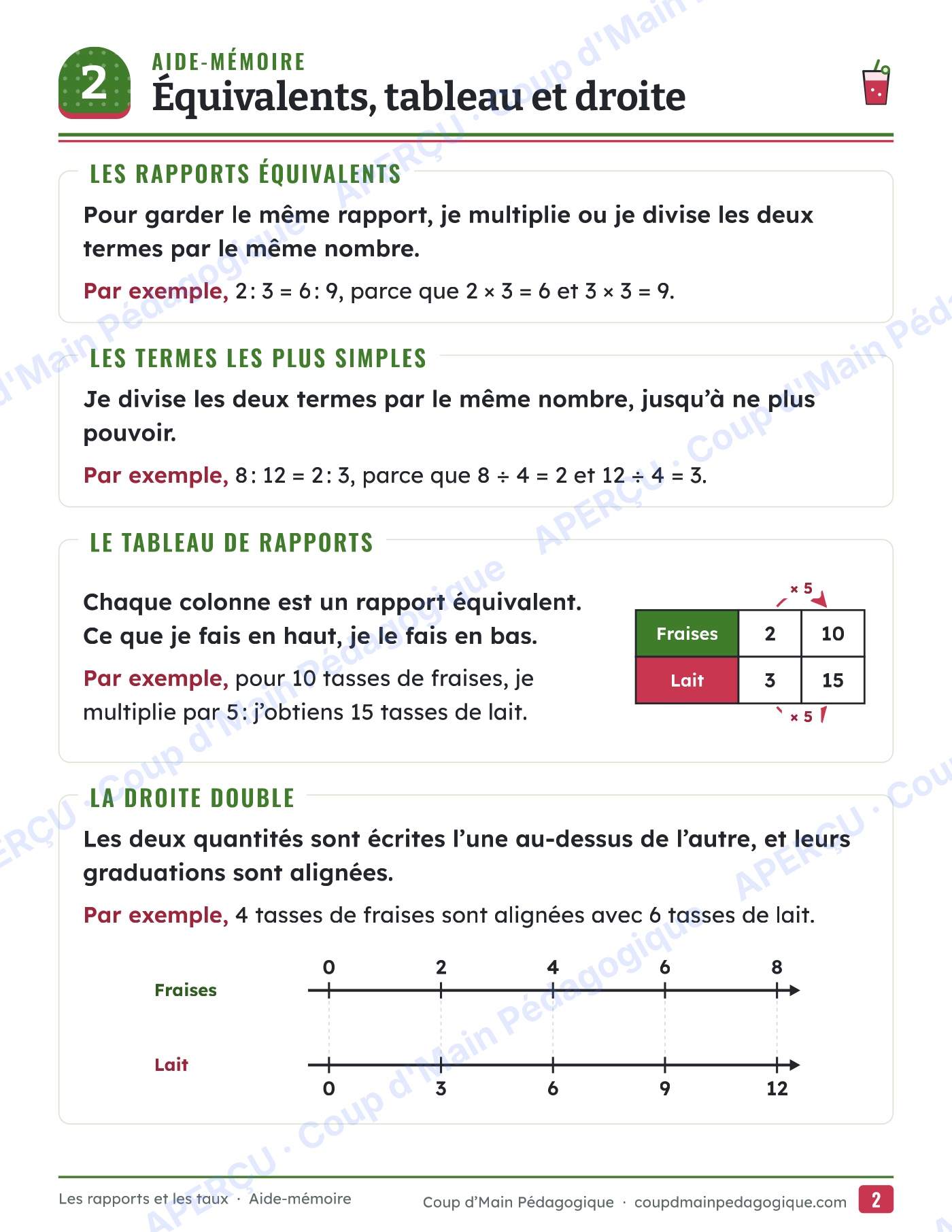 Page 6 — Rapports et taux — 5e-6e année, unité complète