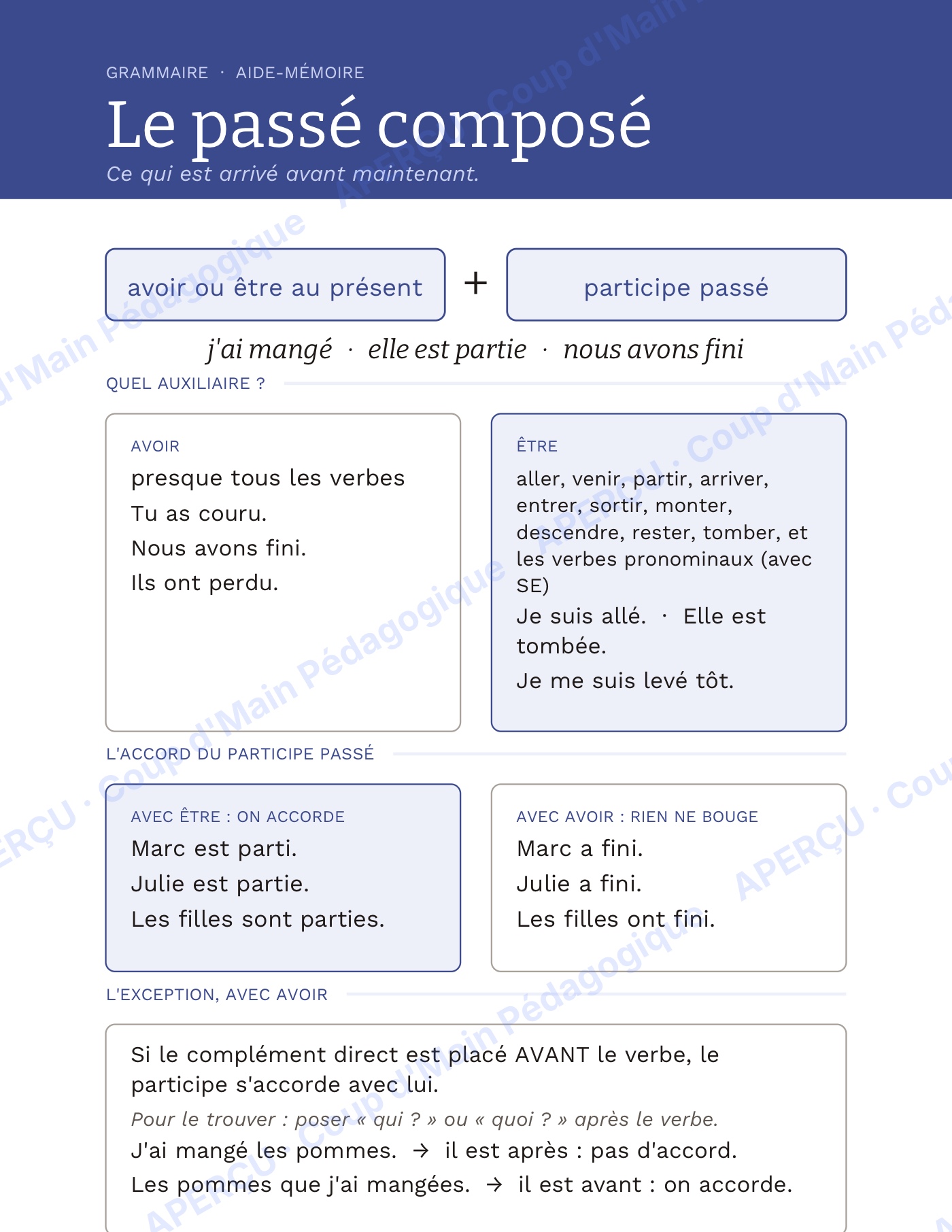 Page 1 — Passé composé et participe passé — 5e-8e, leçon