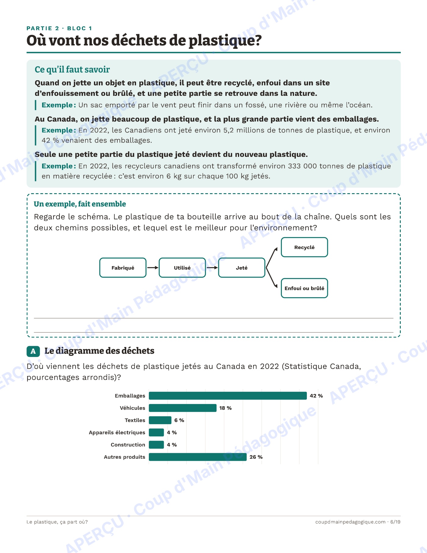 Page 6 — Le plastique, ça part où? — 4e-6e, unité et projet