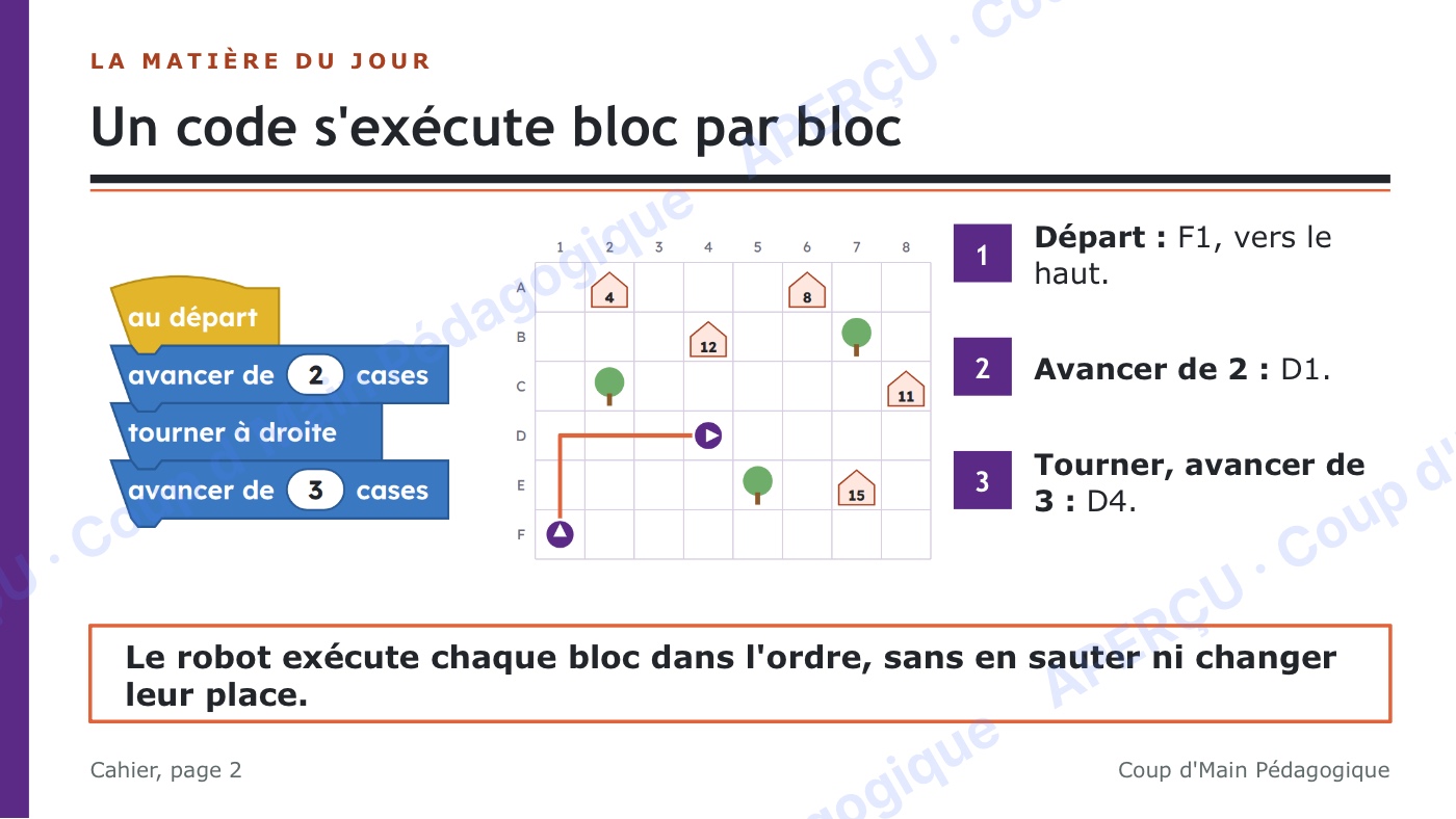 Page 8 — Le codage sans ordinateur — 4e-5e année, unité