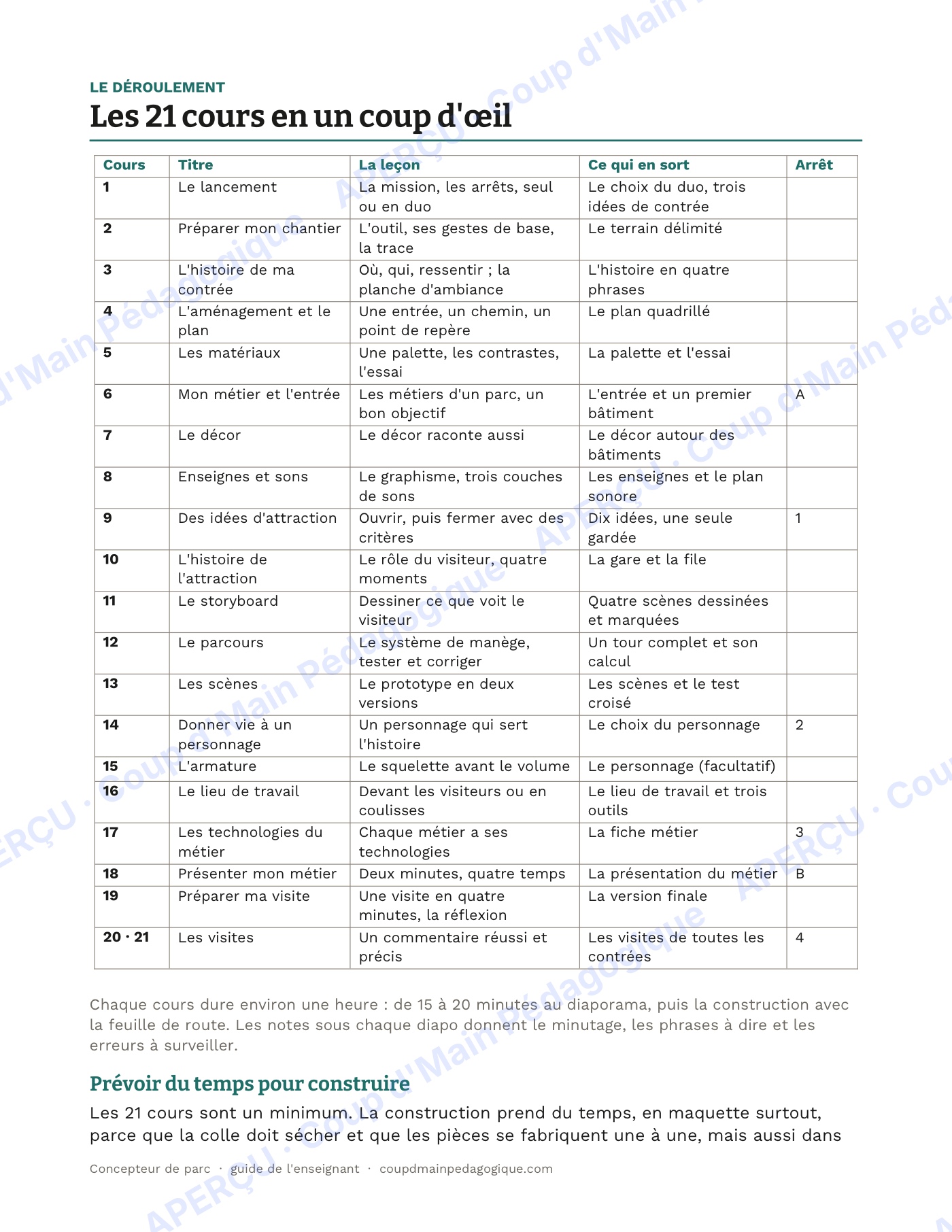Page 2 — Concepteur de parc — 7e-8e, unité techno-carrière