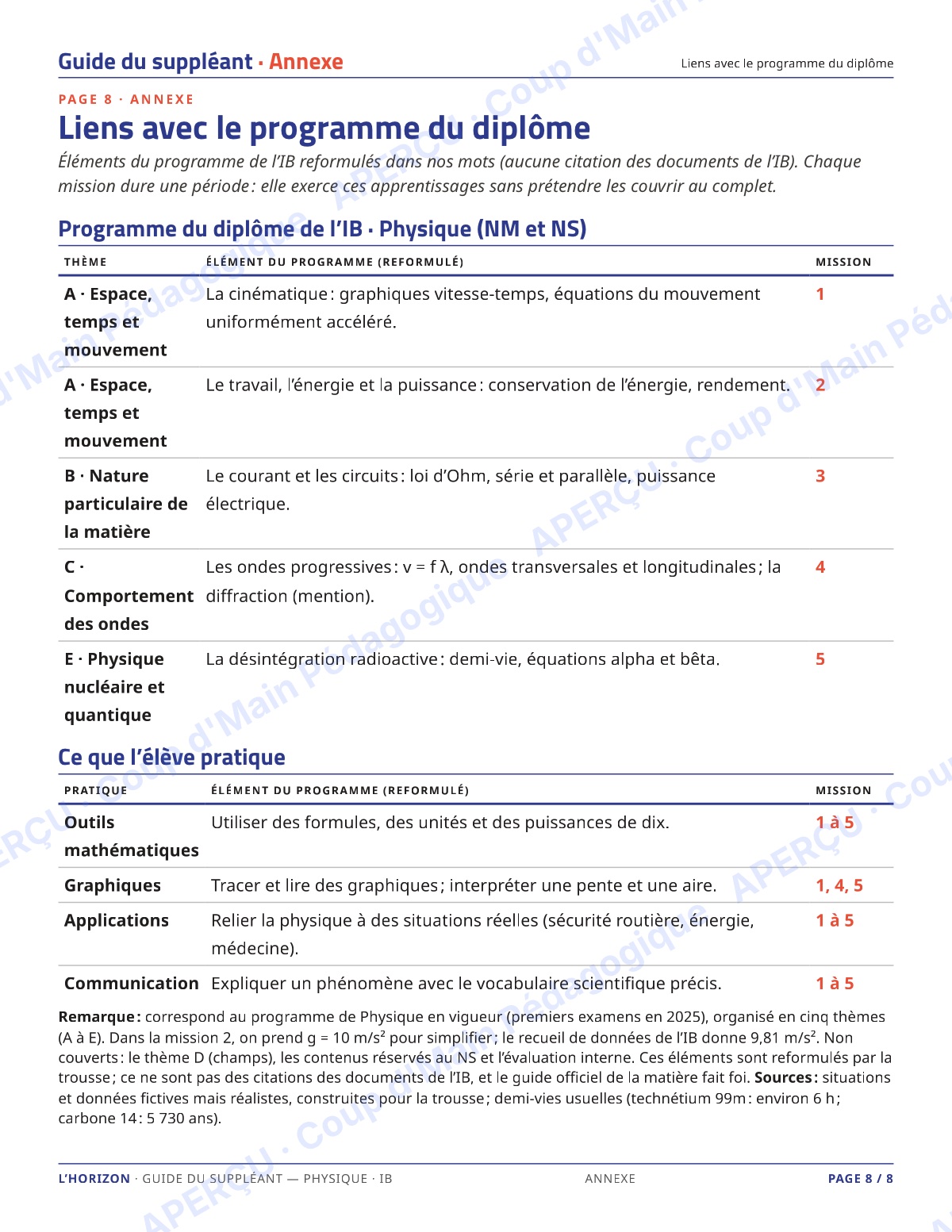 Page 8 — Physique IB — 11e-12e, trousse de suppléance