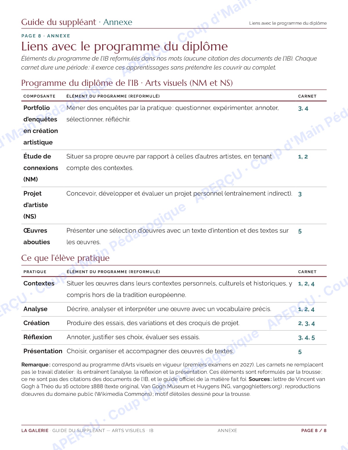 Page 8 — Arts visuels IB — 11e-12e, trousse de suppléance