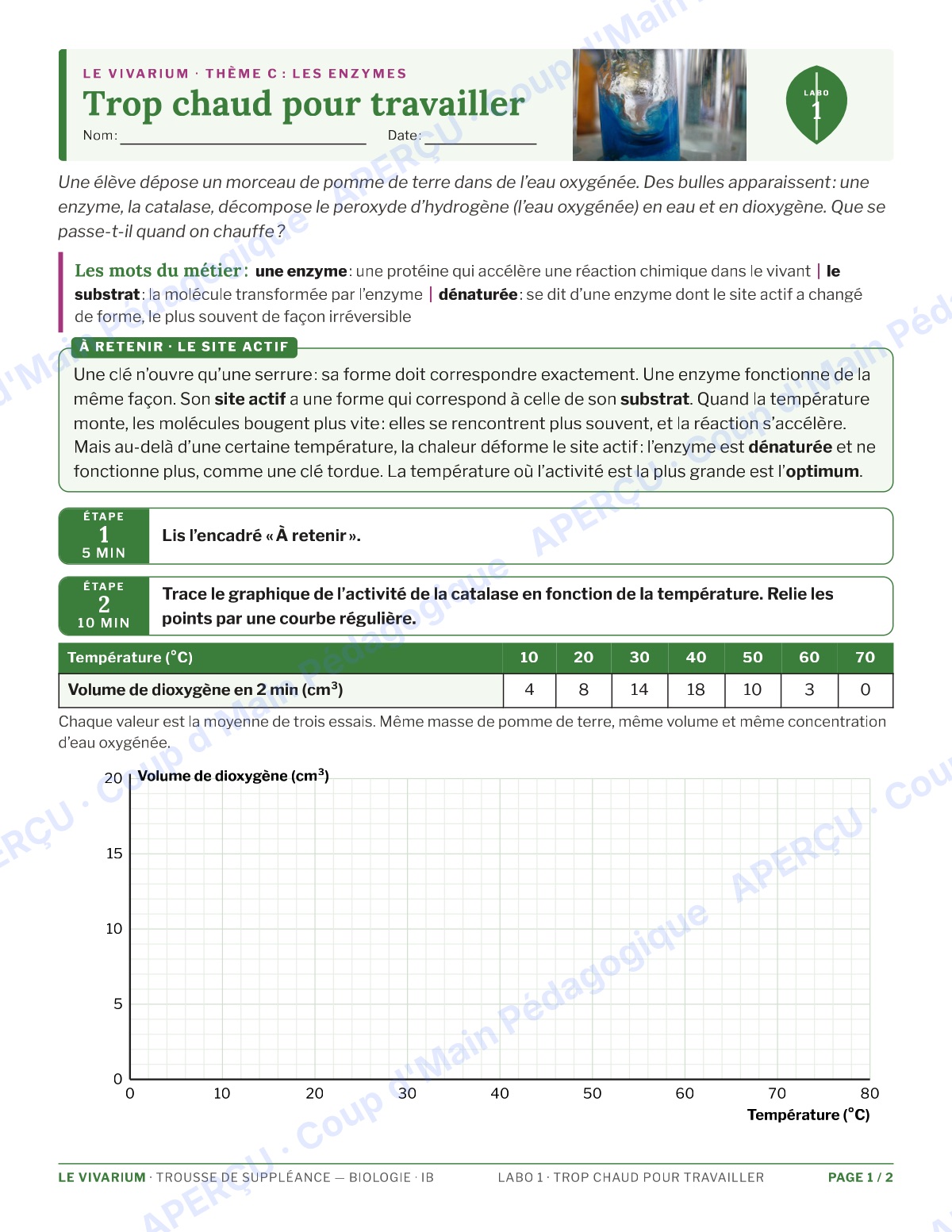 Page 1 — Biologie IB — 11e-12e, trousse de suppléance