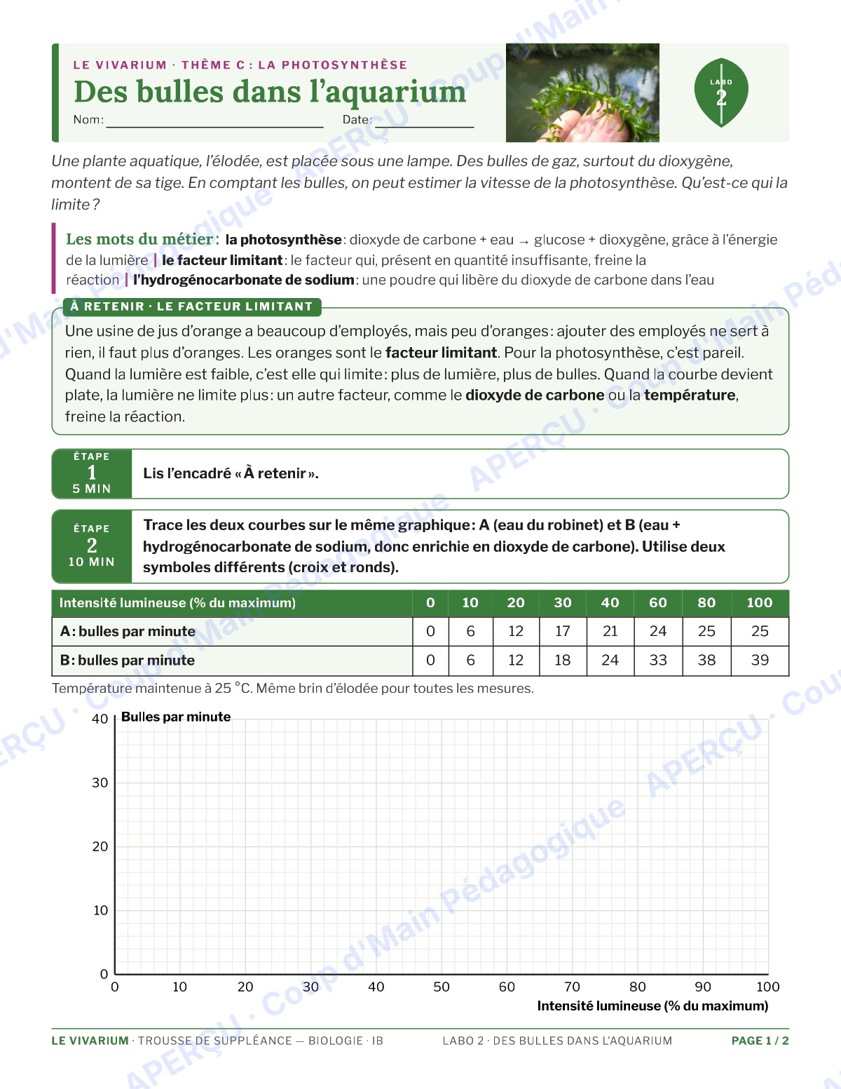 Page 3 — Biologie IB — 11e-12e, trousse de suppléance