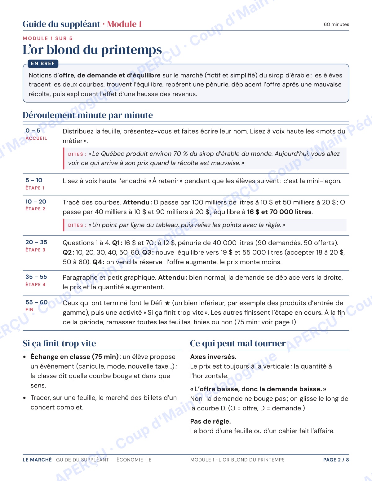 Page 2 — Économie IB — 11e-12e, trousse de suppléance