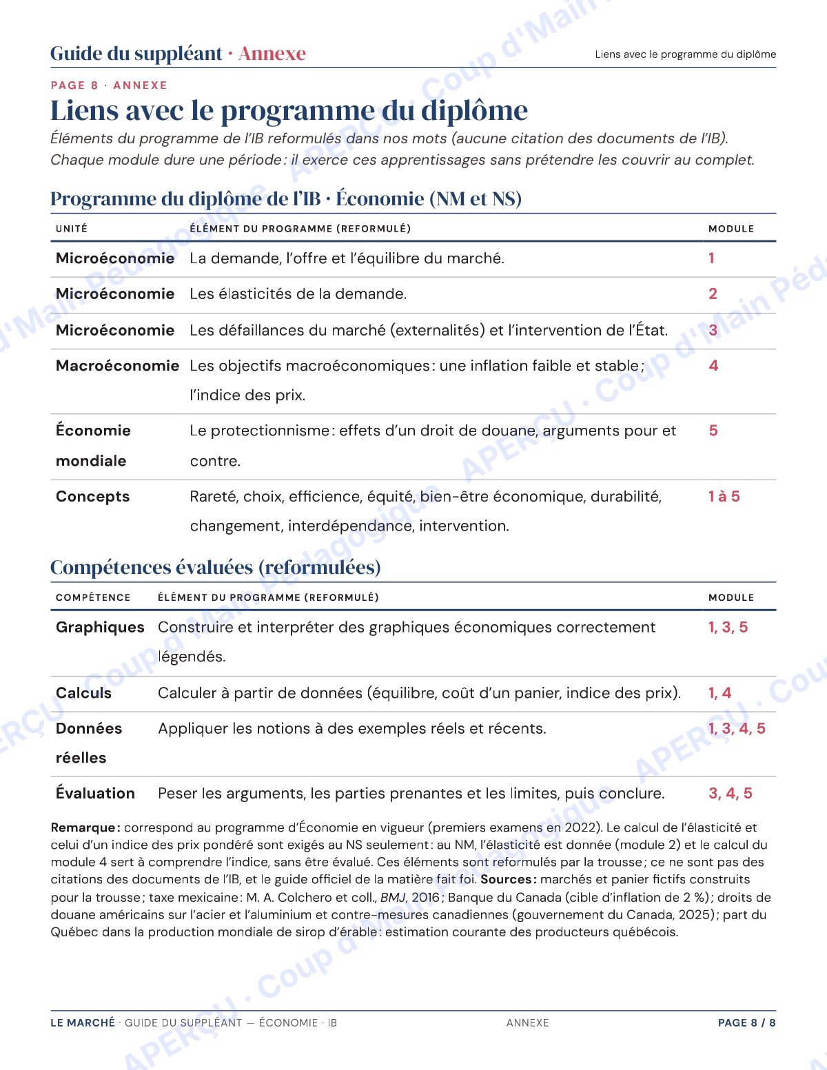 Page 8 — Économie IB — 11e-12e, trousse de suppléance