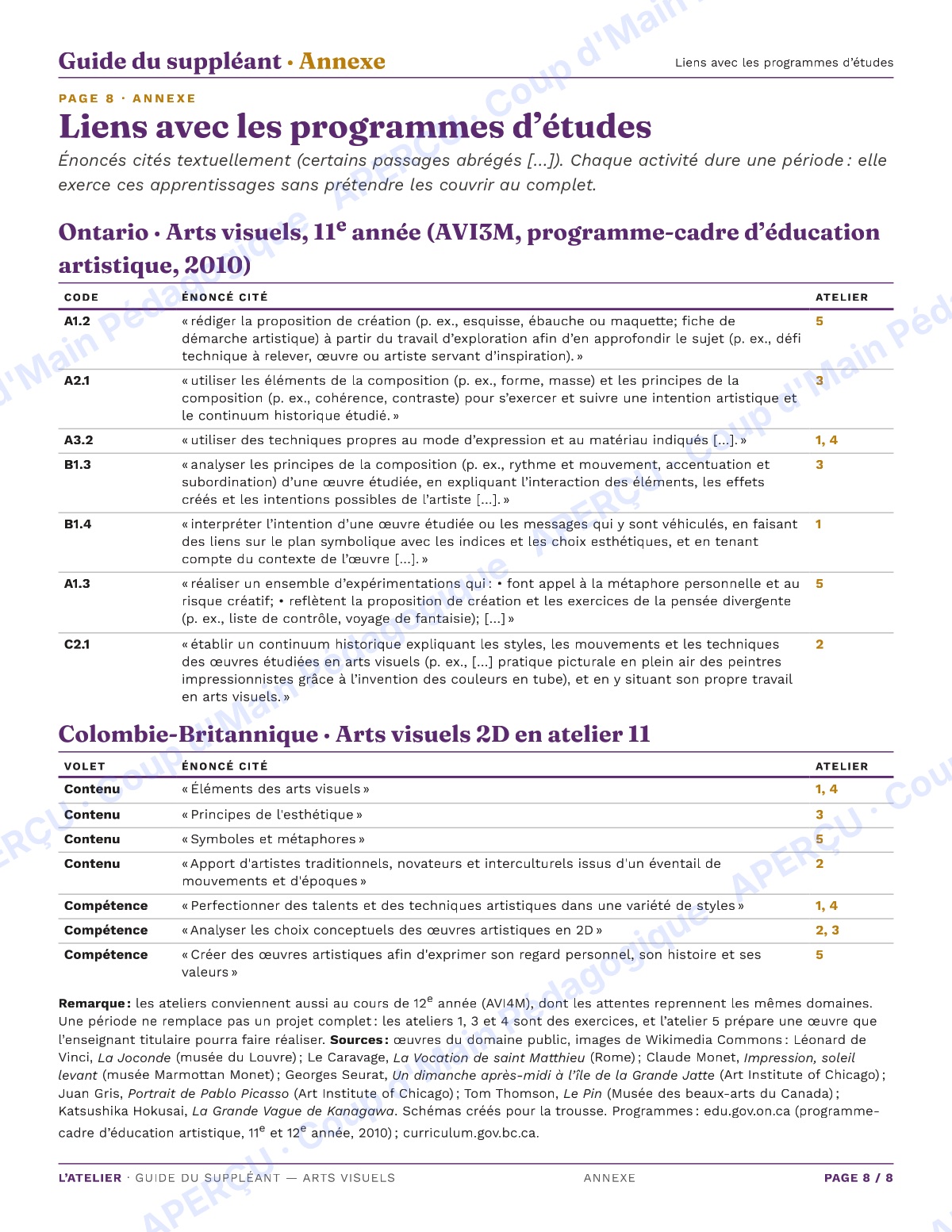 Page 8 — Arts visuels — 11e-12e, trousse de suppléance