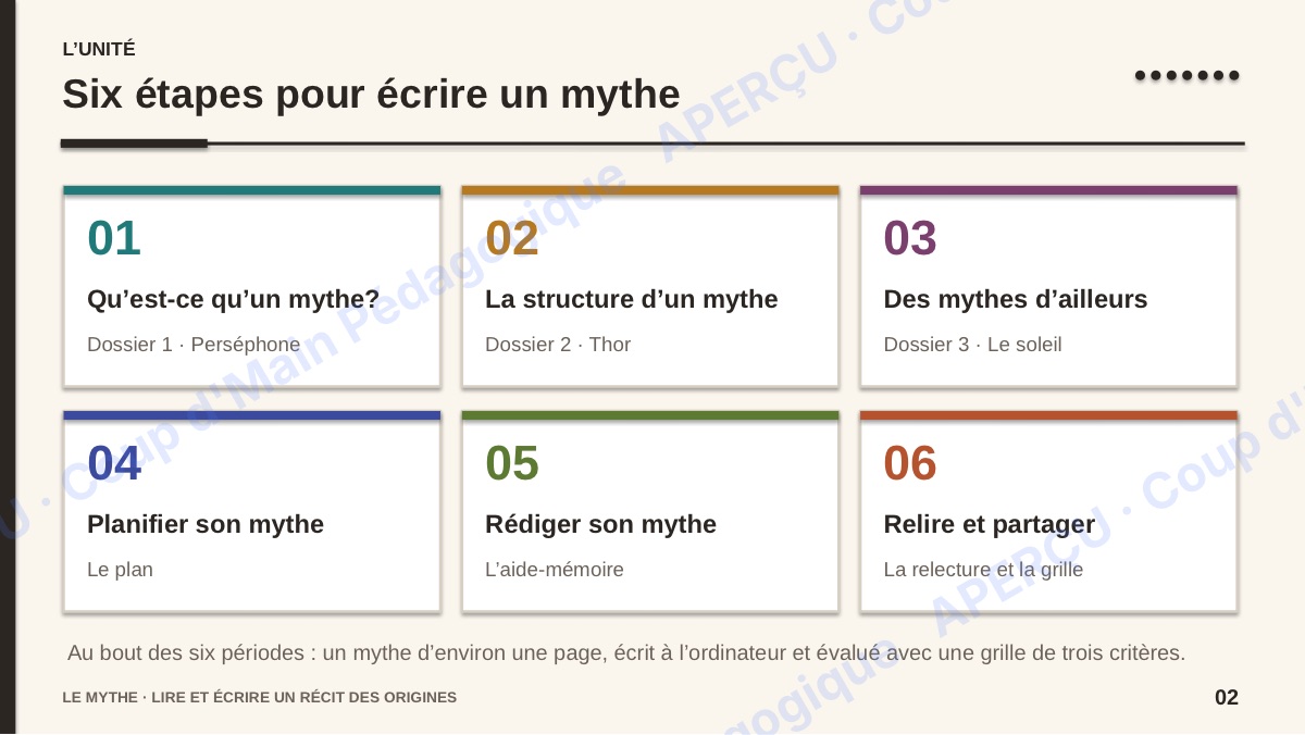 Page 4 — Le mythe — 7e année, unité complète