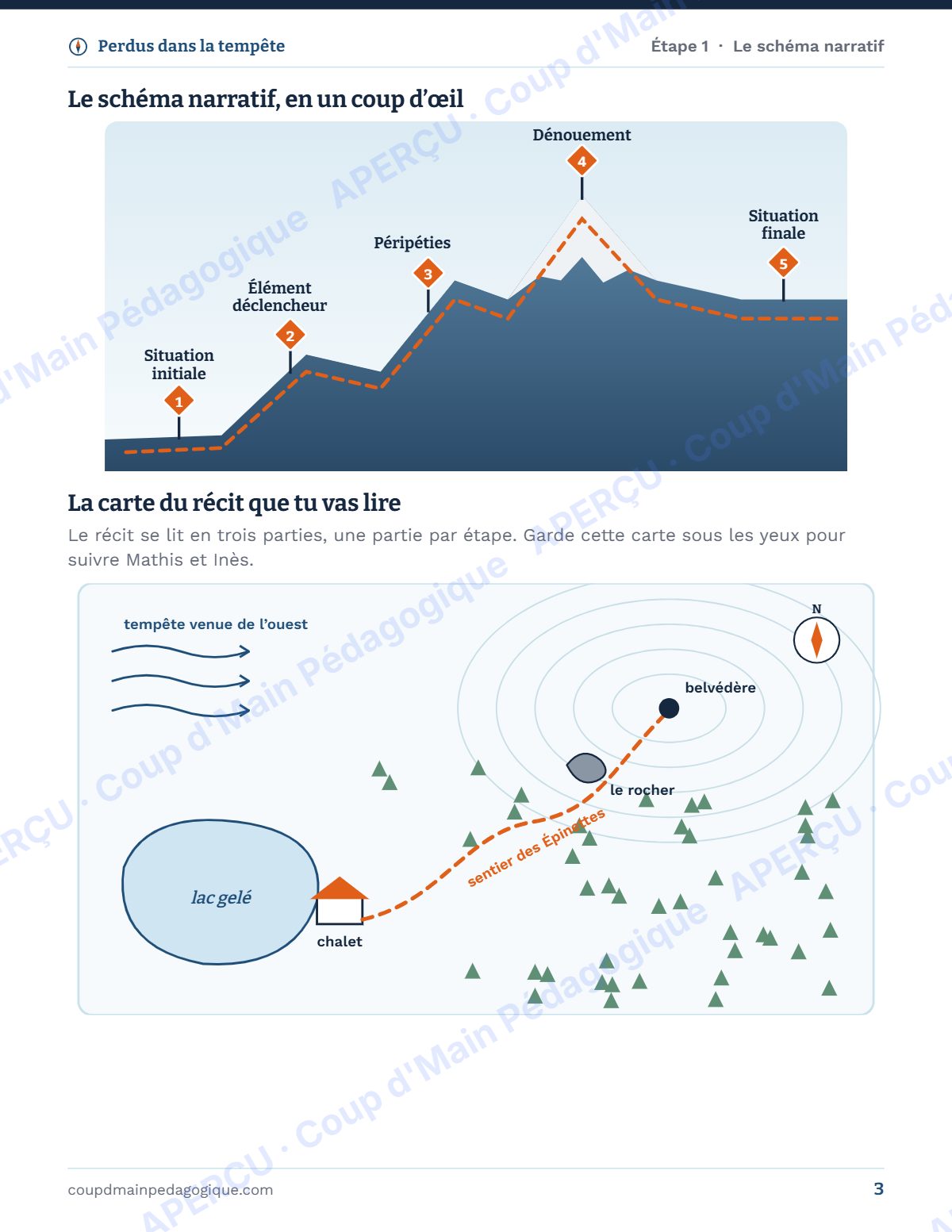 Page 3 — Perdus dans la tempête — 7e-8e année, unité d'écriture