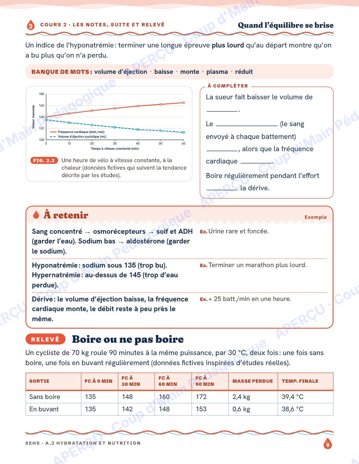 Page 8 — Hydratation et nutrition — 11e année, IB SEHS, unité