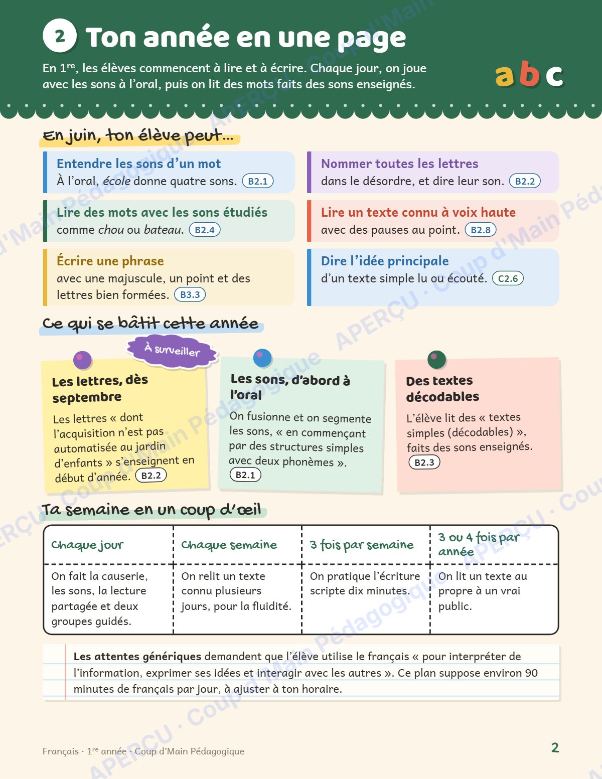 Page 2 — Planification annuelle Français — 1re année