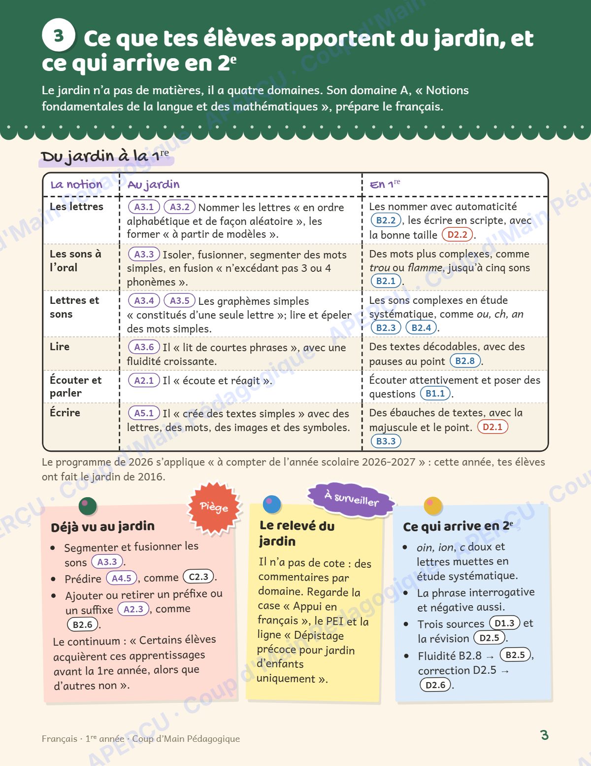 Page 3 — Planification annuelle Français — 1re année