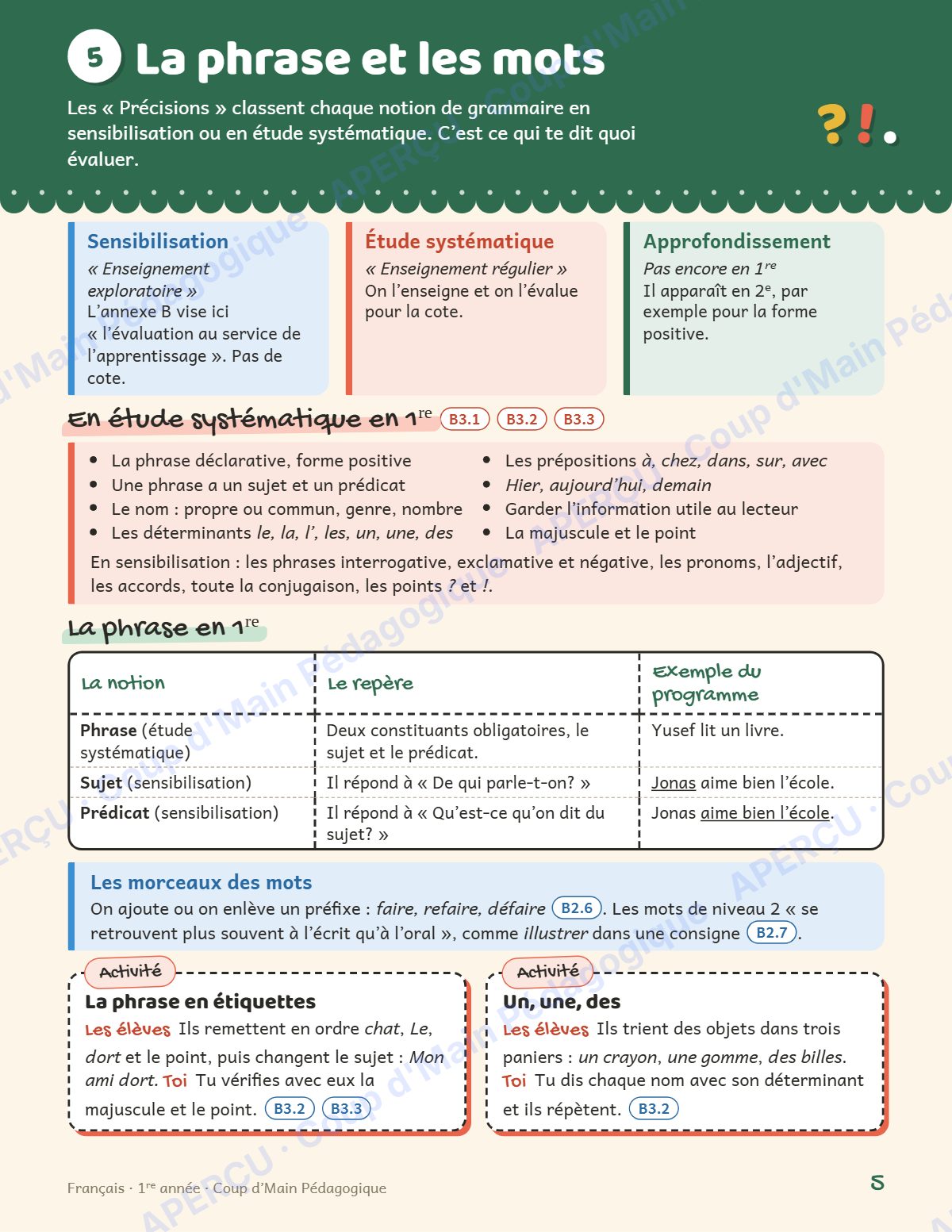 Page 5 — Planification annuelle Français — 1re année