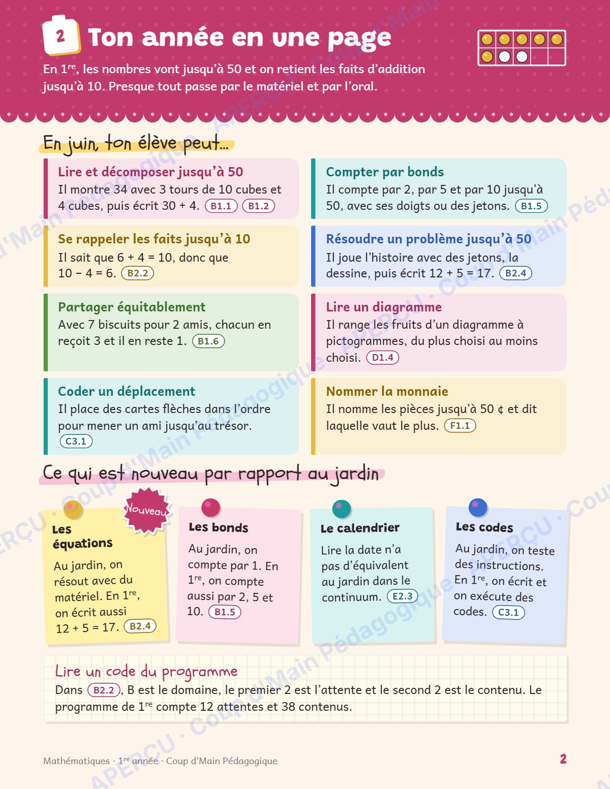 Page 2 — Planification annuelle Mathématiques — 1re année
