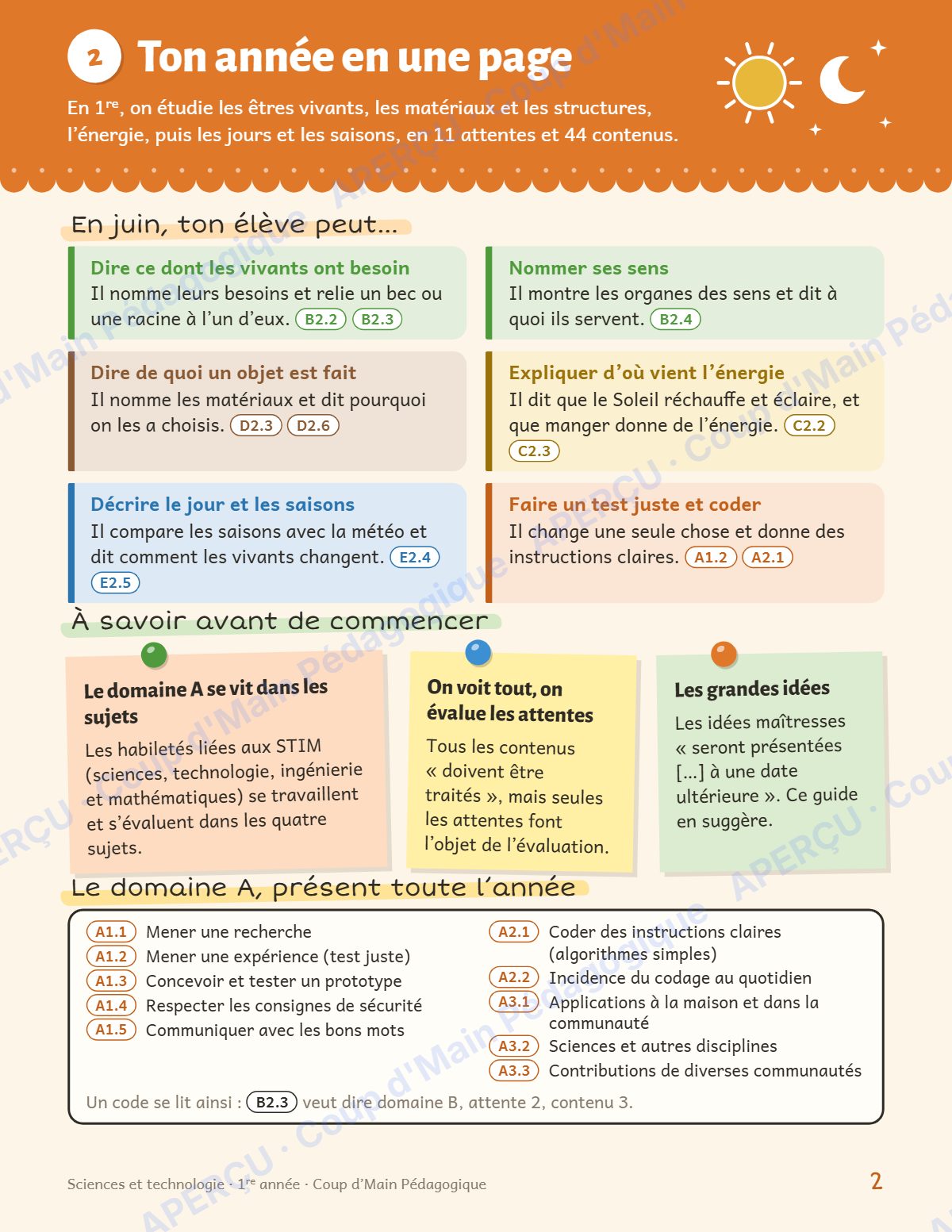 Page 2 — Planification annuelle Sciences — 1re année