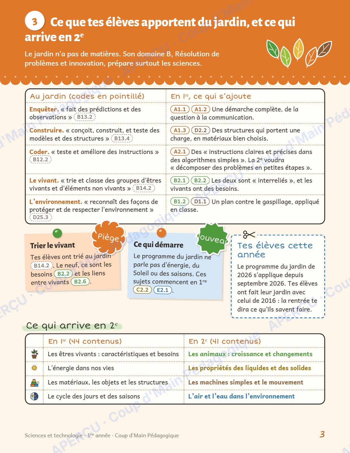 Page 3 — Planification annuelle Sciences — 1re année