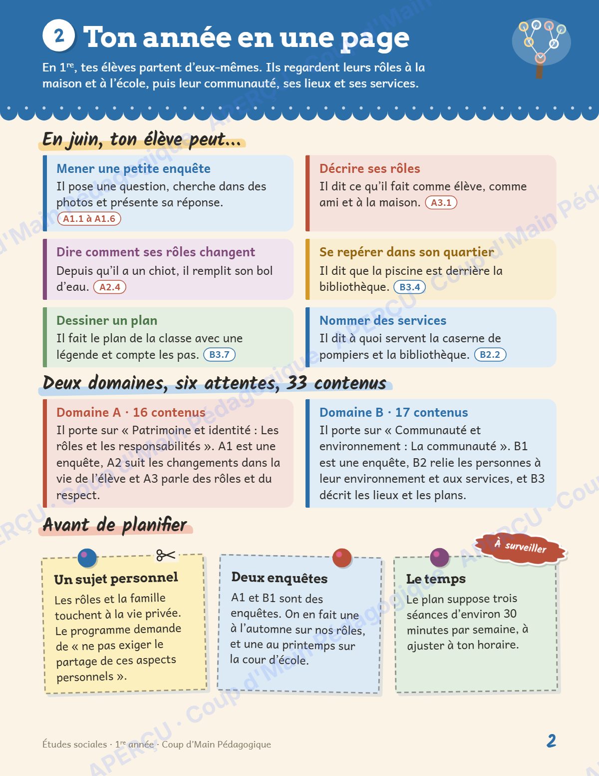 Page 2 — Planification annuelle Études sociales — 1re année