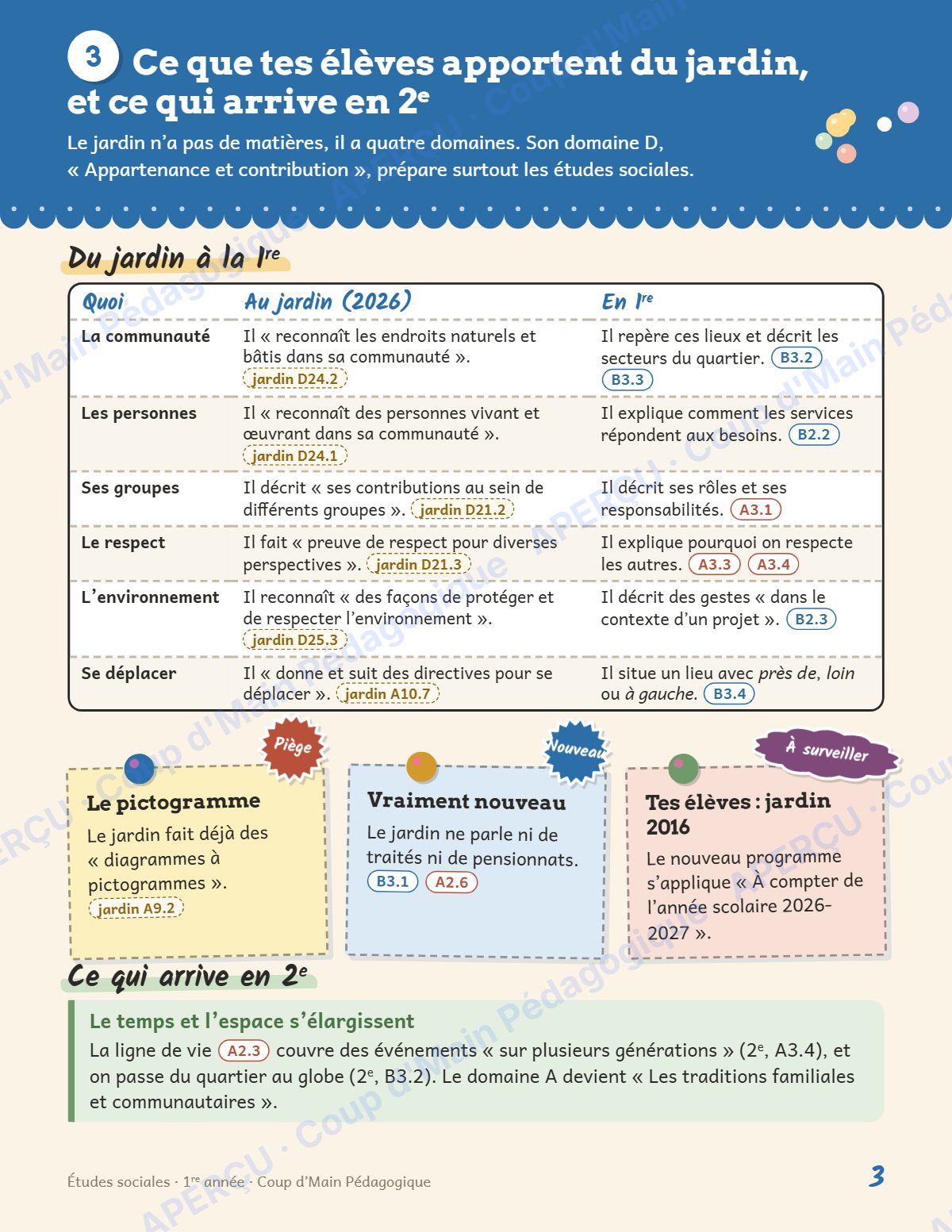 Page 3 — Planification annuelle Études sociales — 1re année
