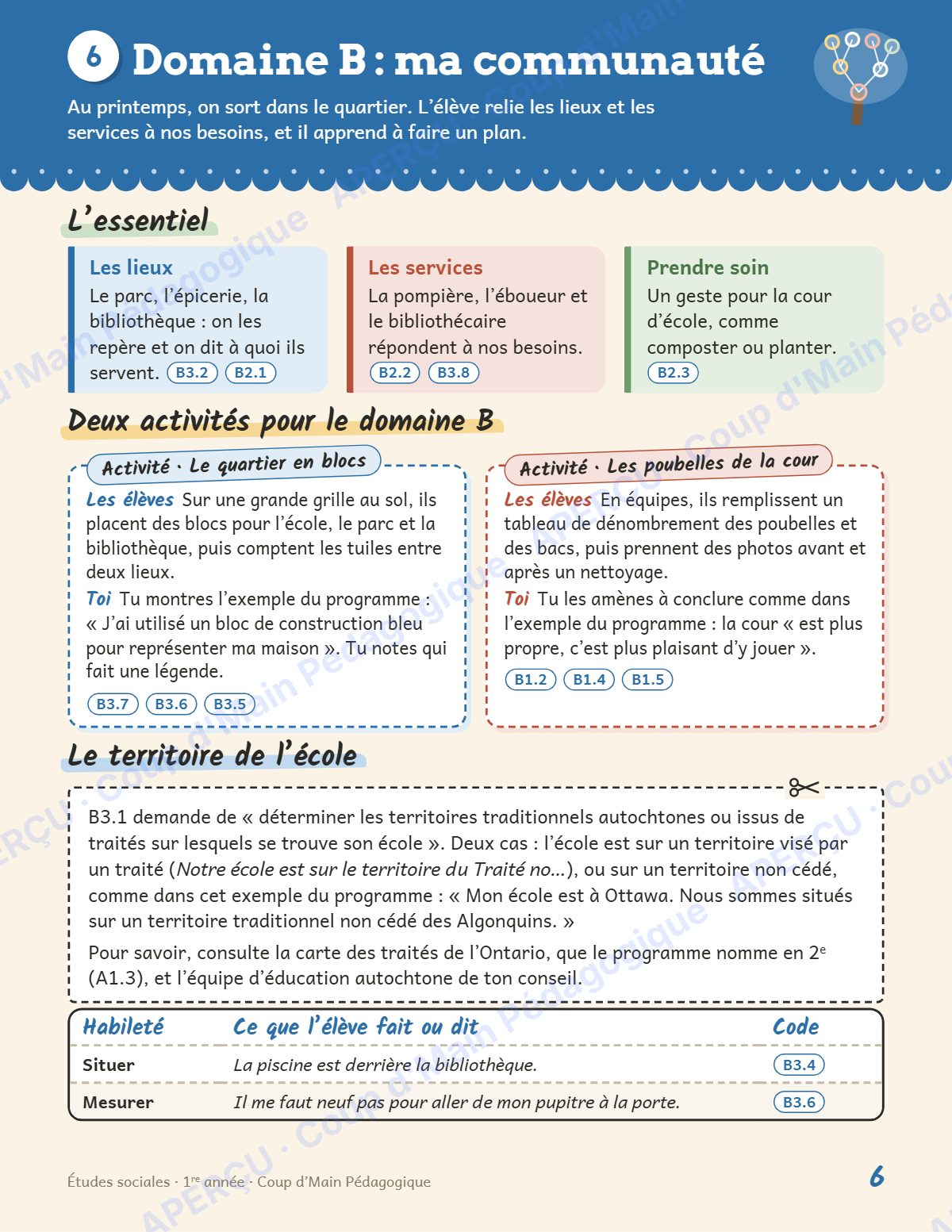 Page 6 — Planification annuelle Études sociales — 1re année