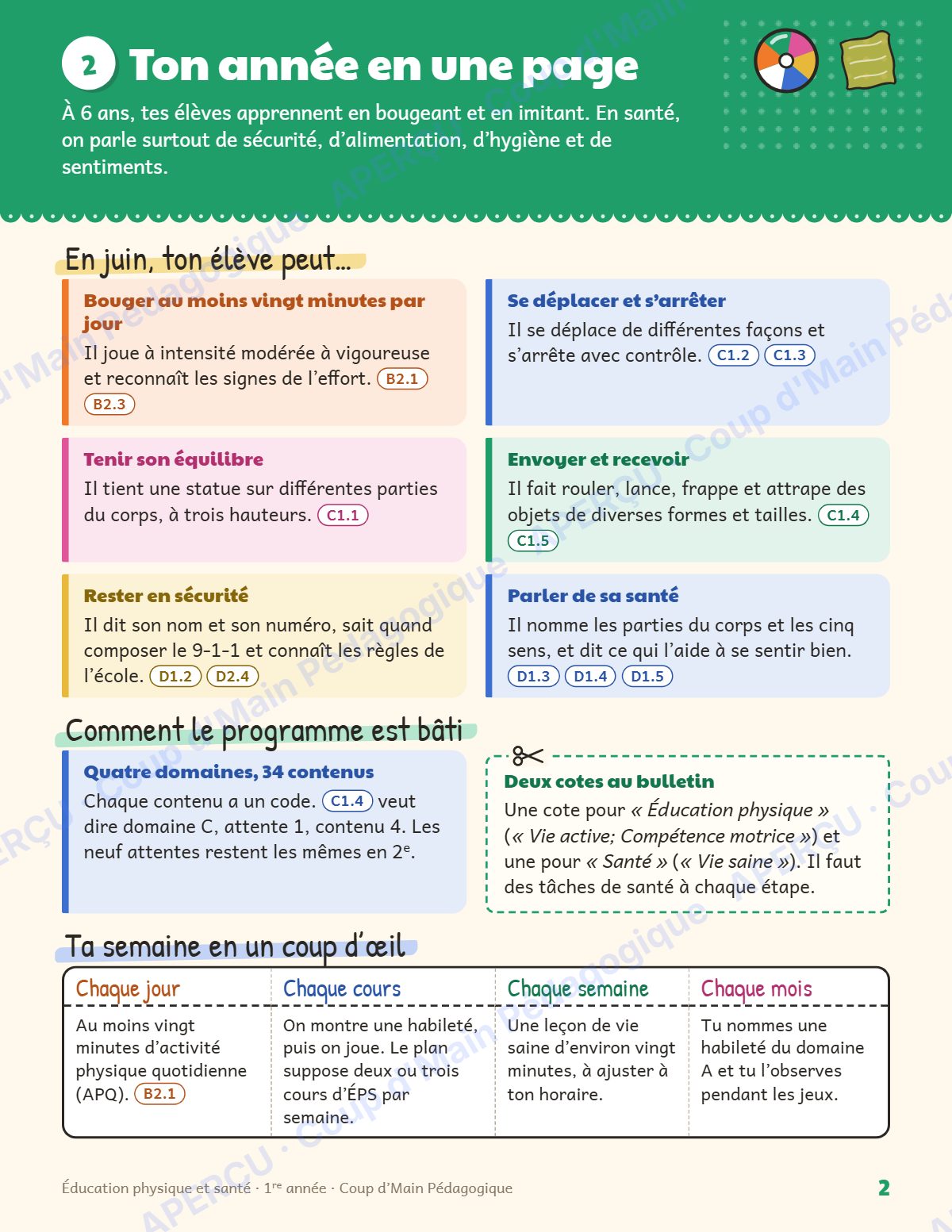 Page 2 — Planification annuelle ÉPS — 1re année