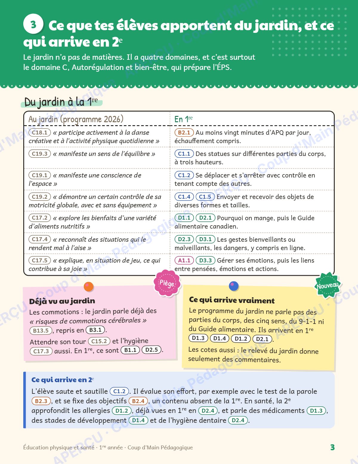 Page 3 — Planification annuelle ÉPS — 1re année