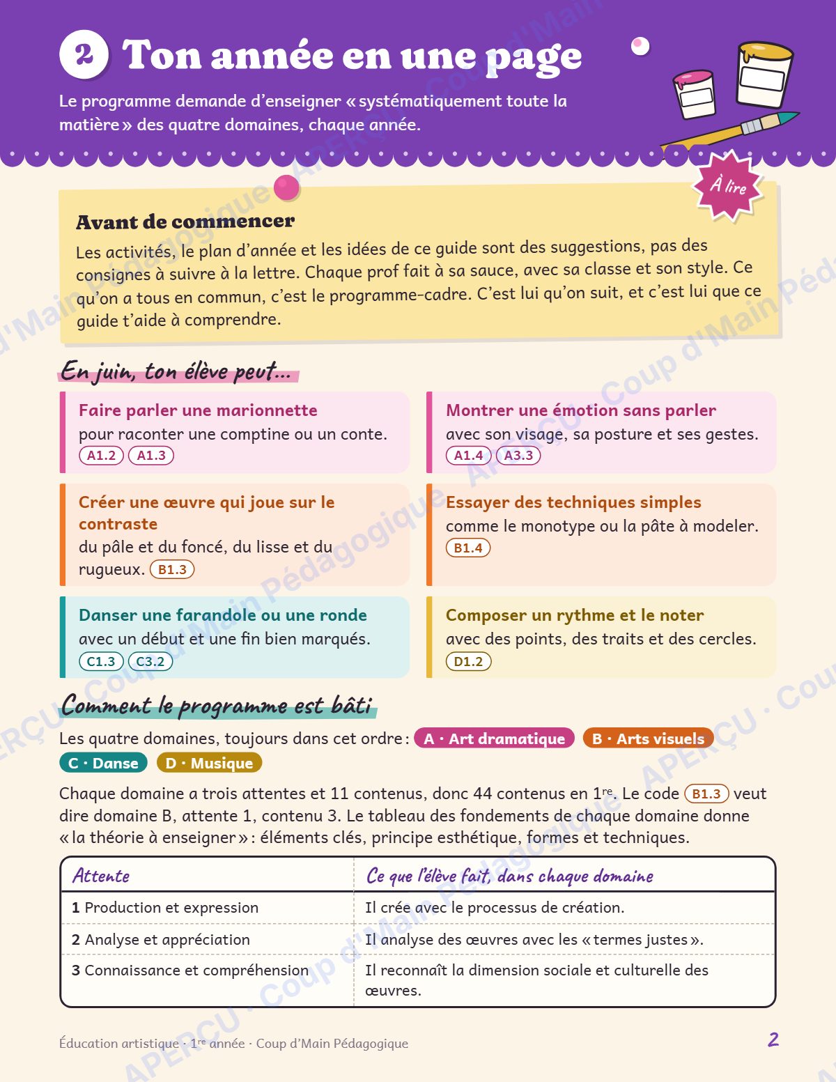 Page 2 — Planification annuelle Arts — 1re année