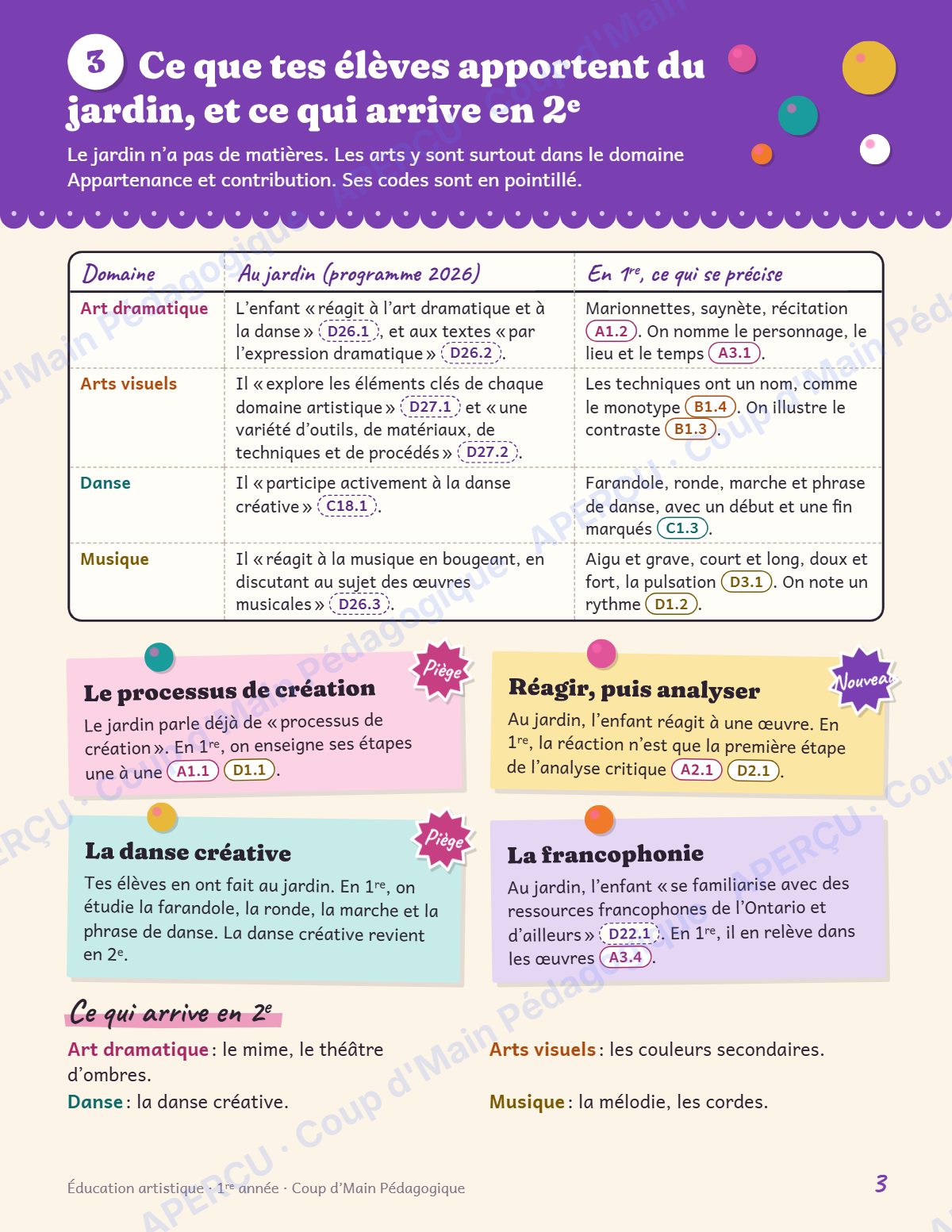 Page 3 — Planification annuelle Arts — 1re année