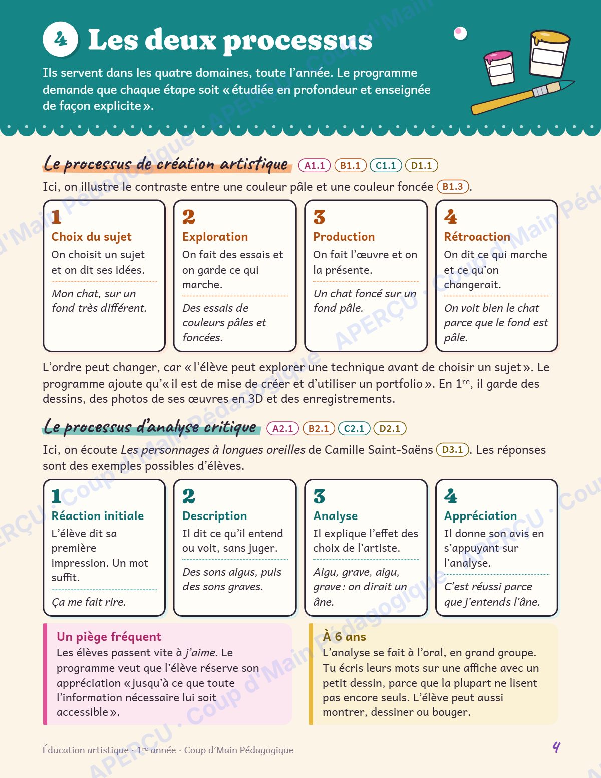 Page 4 — Planification annuelle Arts — 1re année