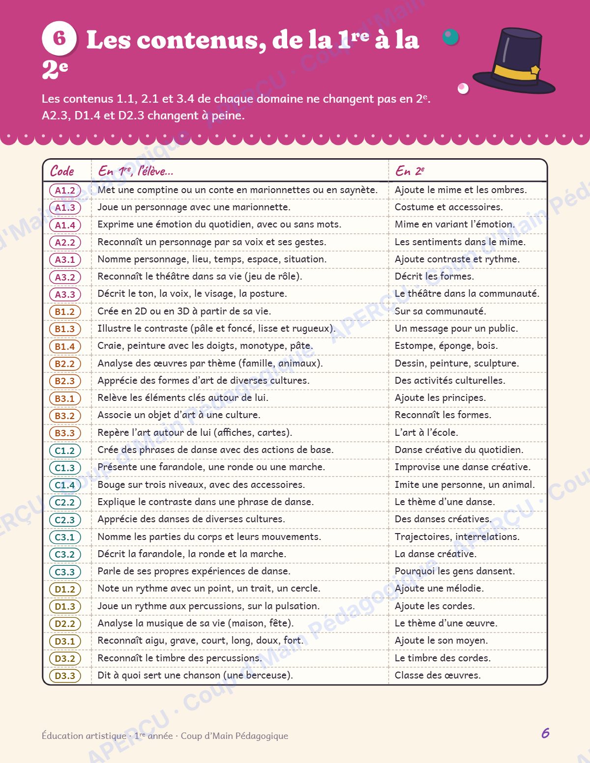 Page 6 — Planification annuelle Arts — 1re année