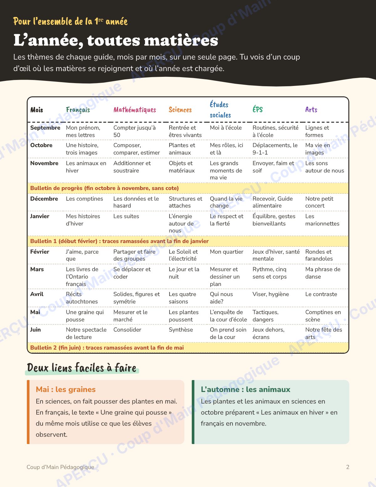 Page 2 — Planification annuelle 1re année — 6 matières