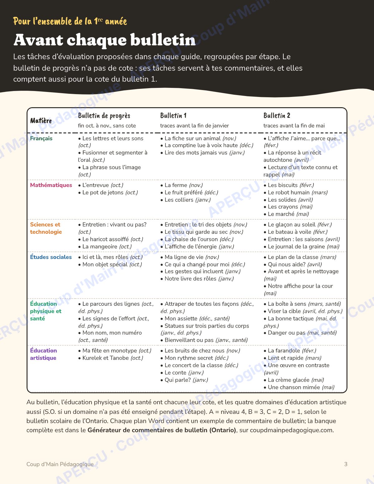 Page 3 — Planification annuelle 1re année — 6 matières