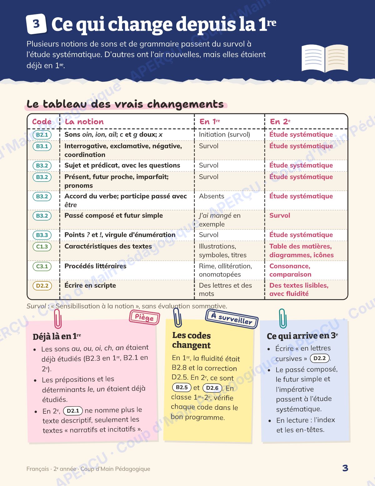 Page 3 — Planification annuelle Français — 2e année
