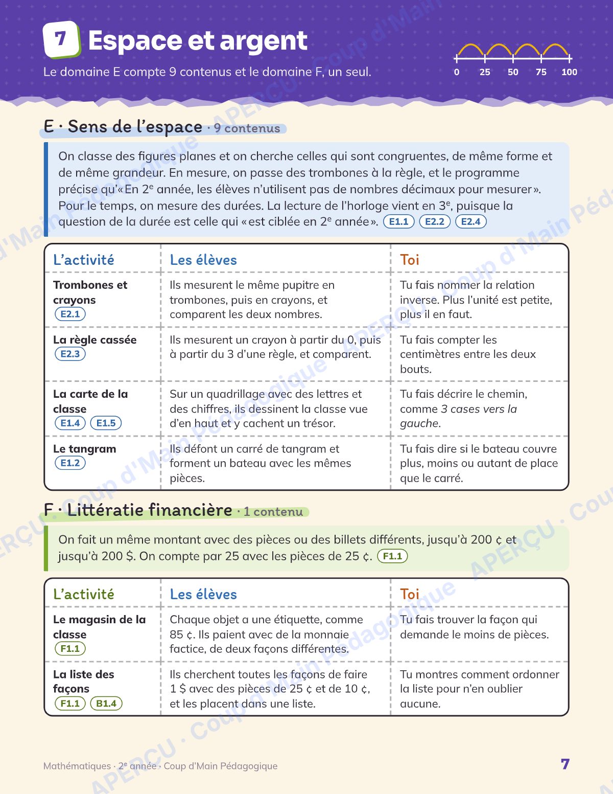 Page 7 — Planification annuelle Mathématiques — 2e année