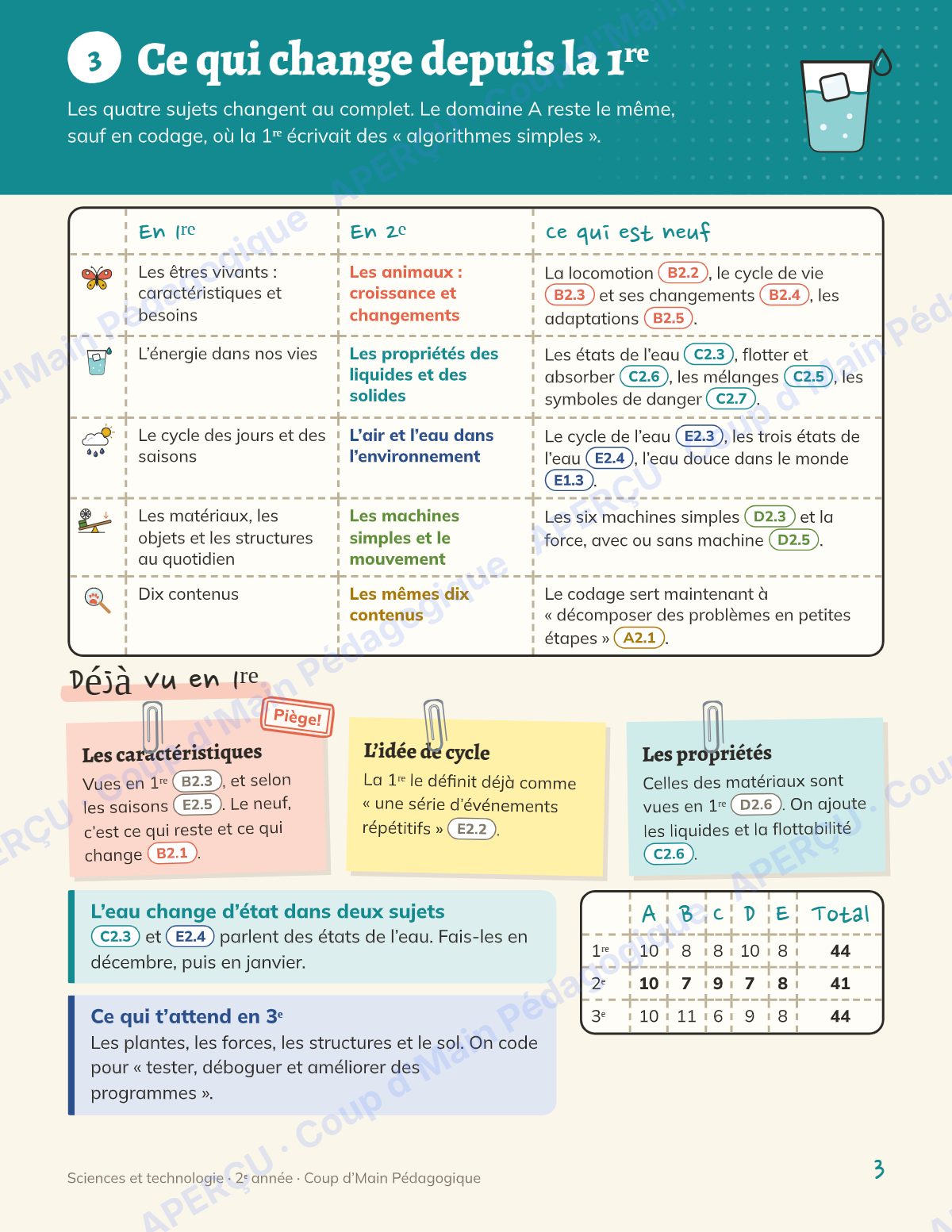 Page 3 — Planification annuelle Sciences — 2e année
