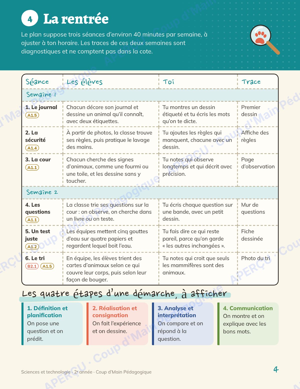 Page 4 — Planification annuelle Sciences — 2e année