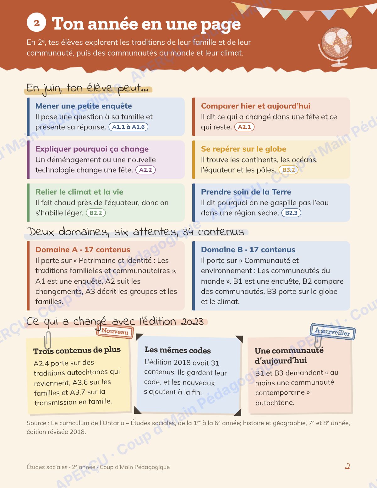 Page 2 — Planification annuelle Études sociales — 2e année