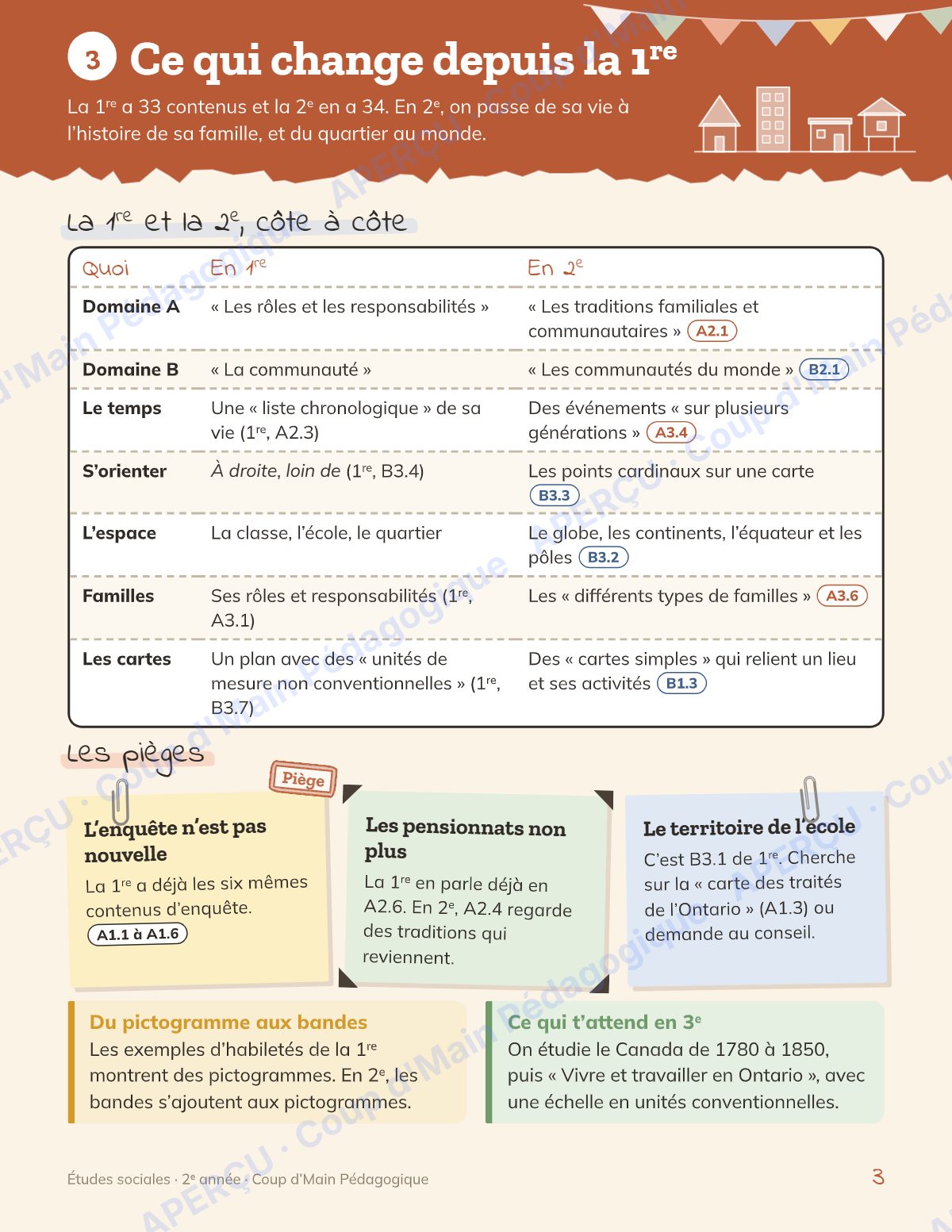 Page 3 — Planification annuelle Études sociales — 2e année