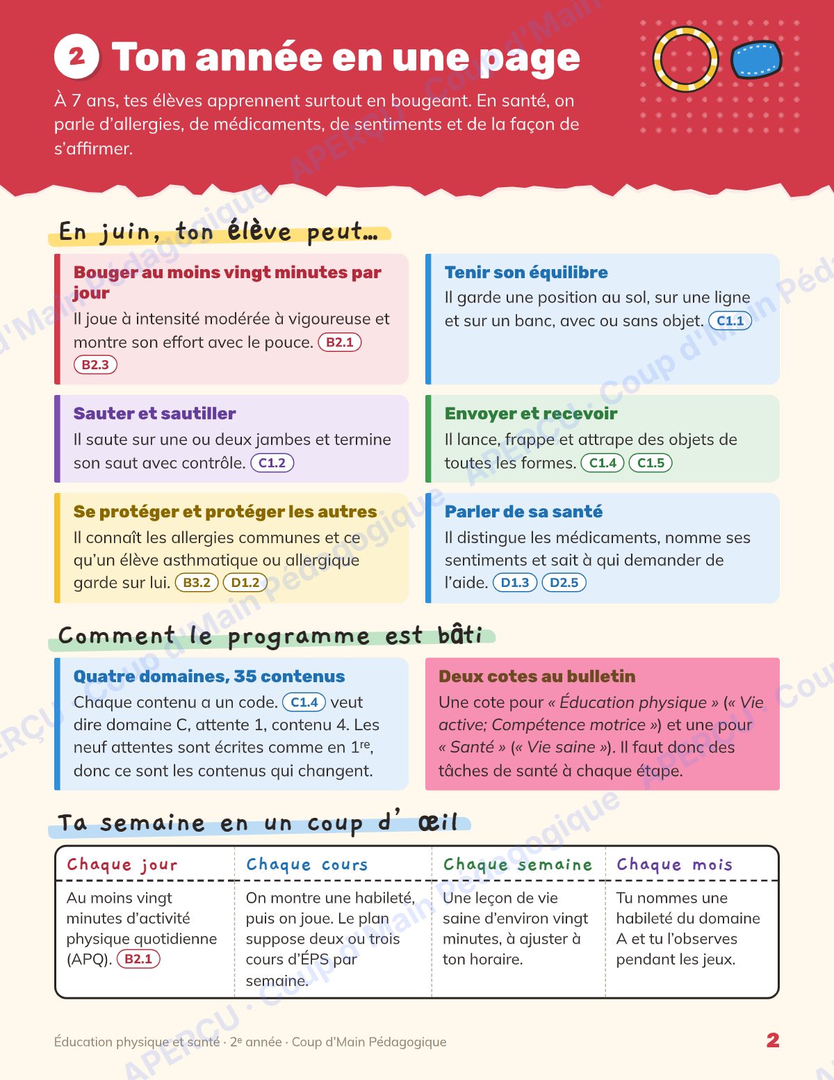 Page 2 — Planification annuelle ÉPS — 2e année