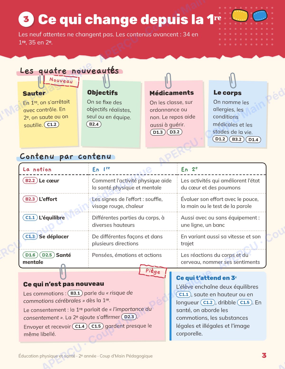 Page 3 — Planification annuelle ÉPS — 2e année