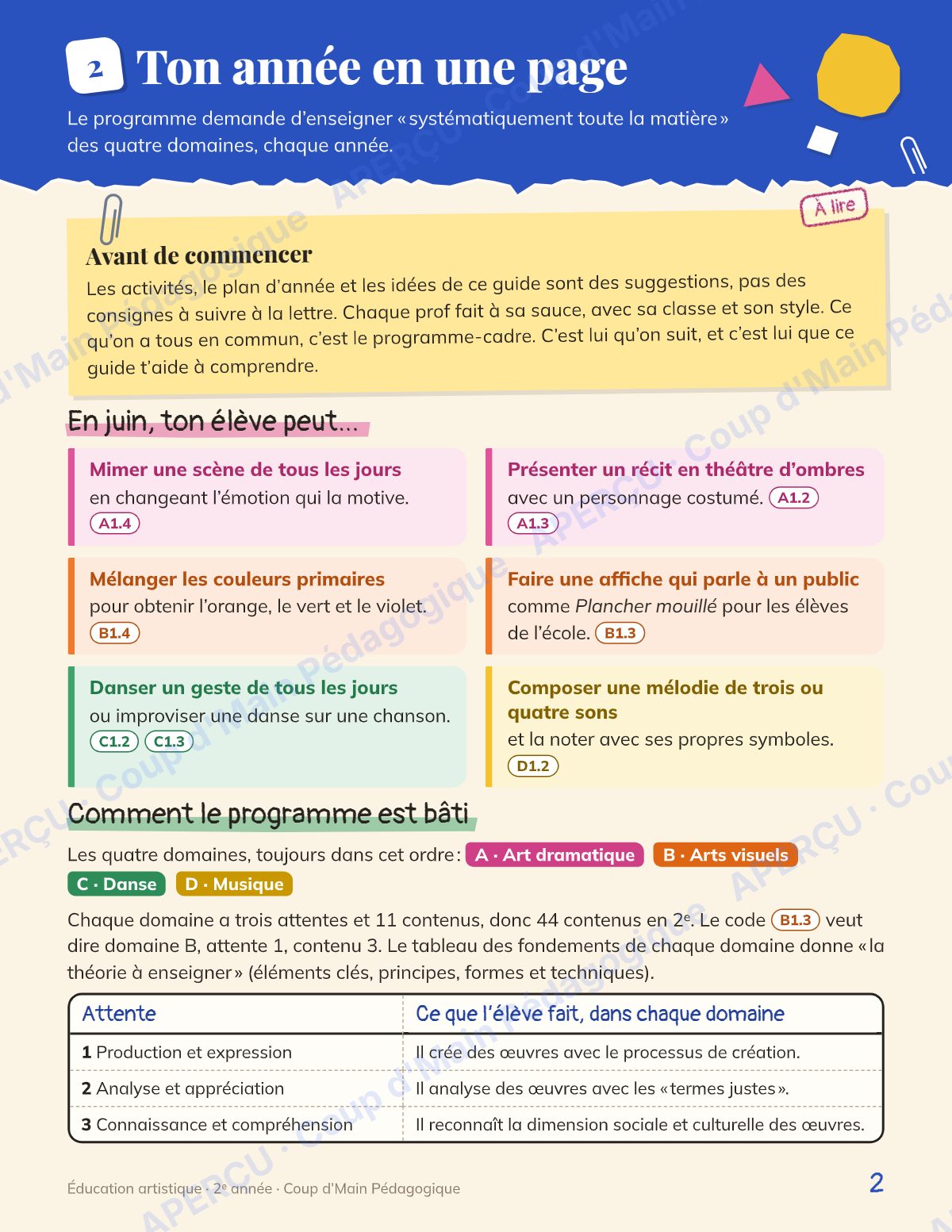 Page 2 — Planification annuelle Arts — 2e année