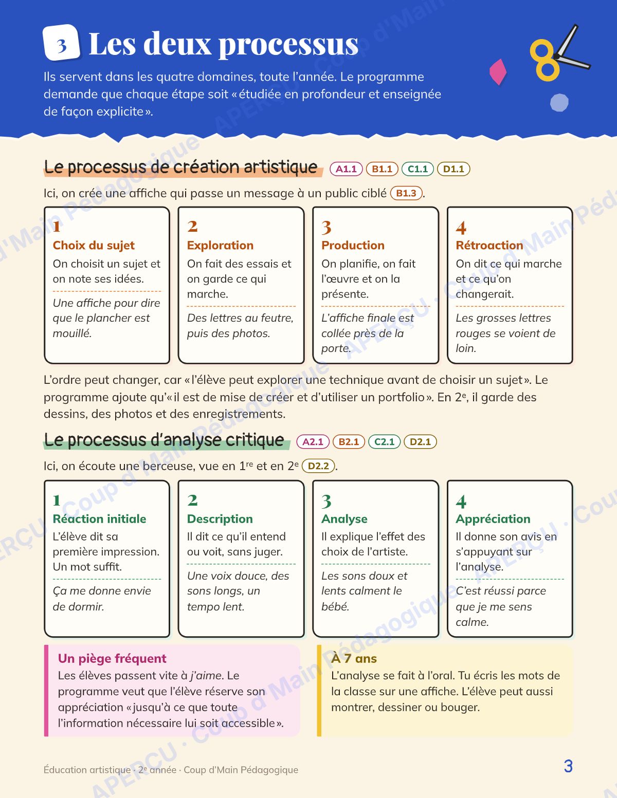Page 3 — Planification annuelle Arts — 2e année