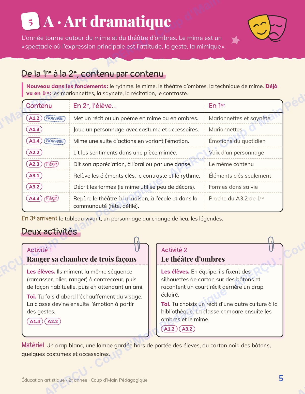 Page 5 — Planification annuelle Arts — 2e année